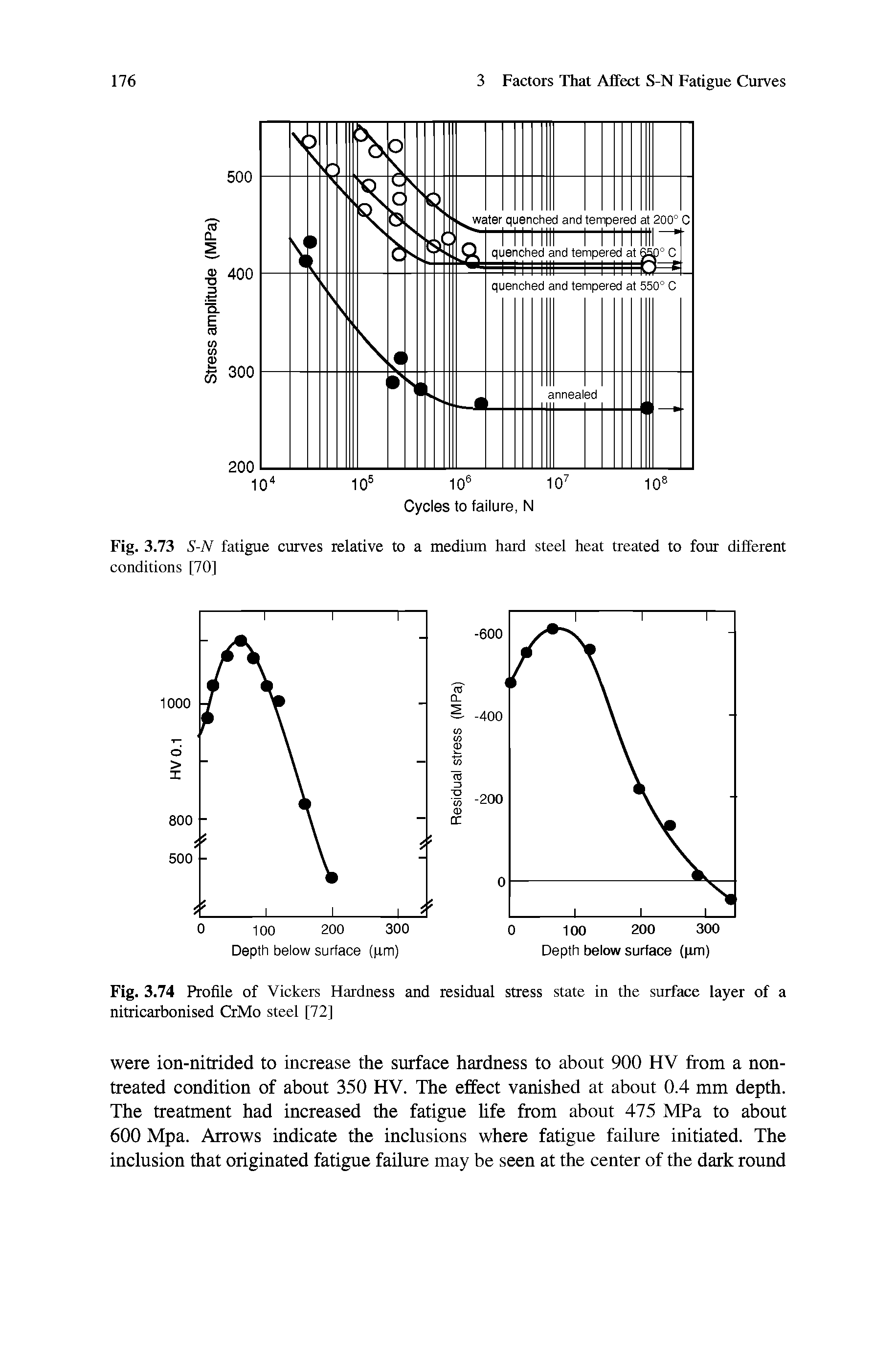 Fig. 3.73 S-N fatigue curves relative to a medium hard steel heat treated to four different conditions [70]...