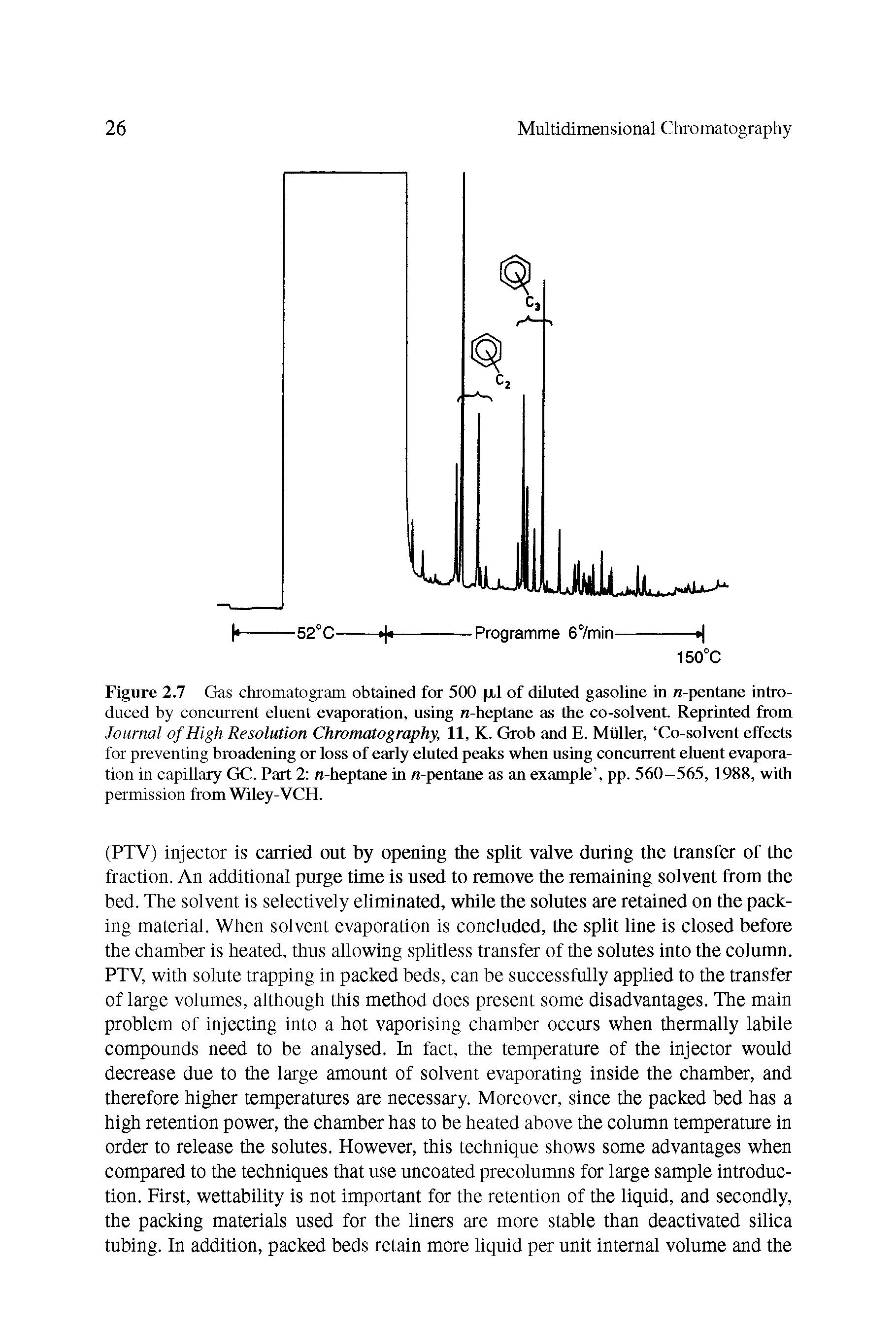Figure 2.7 Gas chromatogram obtained for 500 p.1 of diluted gasoline in n-pentane introduced by concurrent eluent evaporation, using n-heptane as the co-solvent. Reprinted from Journal of High Resolution Chromatography, 11, K. Grob and E. Muller, Co-solvent effects for preventing broadening or loss of early eluted peaks when using concurrent eluent evaporation in capillary GC. Part 2 n-heptane in n-pentane as an example , pp. 560-565, 1988, with permission from Wiley-VCH.