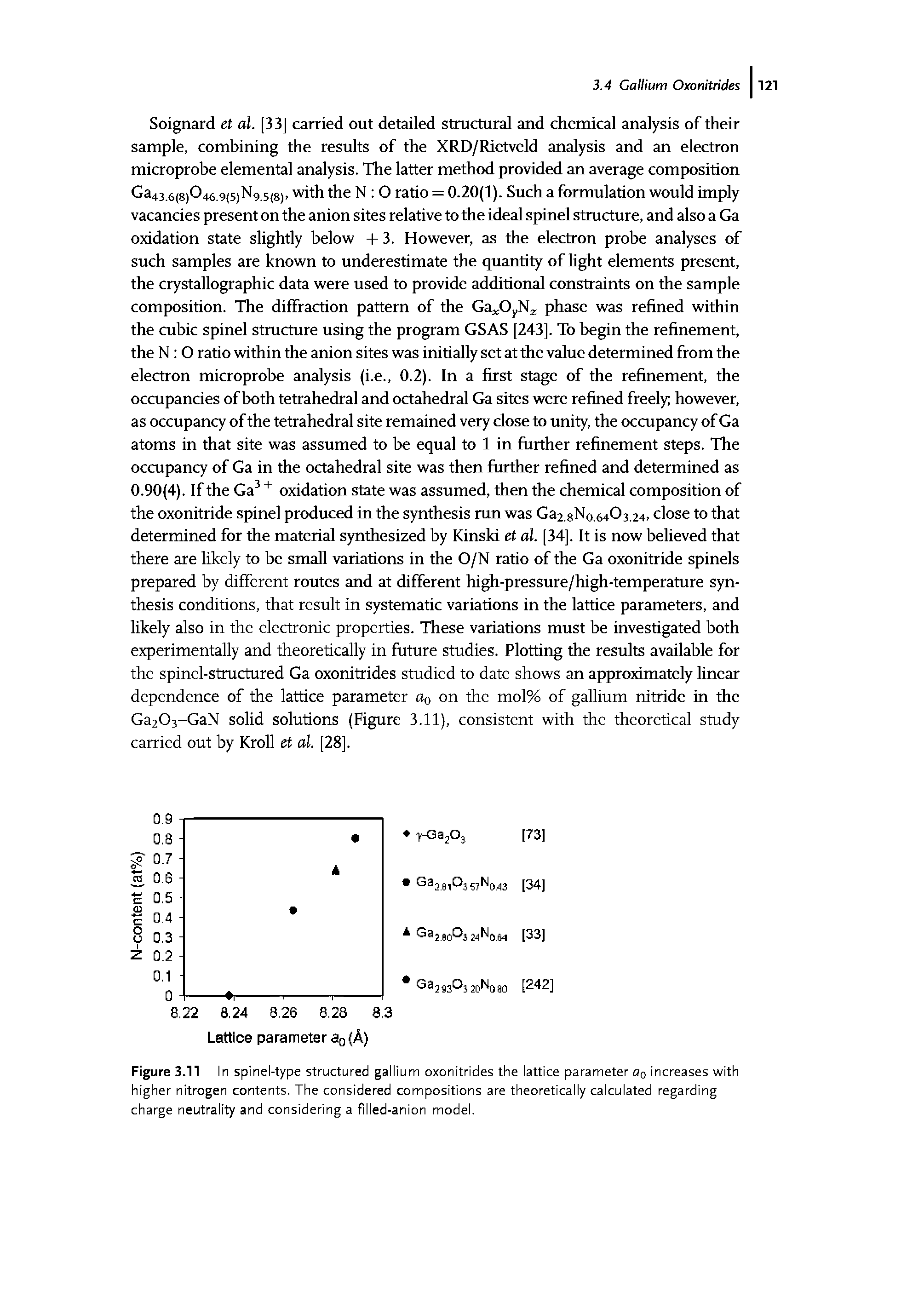 Figure 3.11 In spinel-type structured gallium oxonitrides the lattice parameter Oq increases with higher nitrogen contents. The considered compositions are theoretically calculated regarding charge neutrality and considering a fllled-anion model.