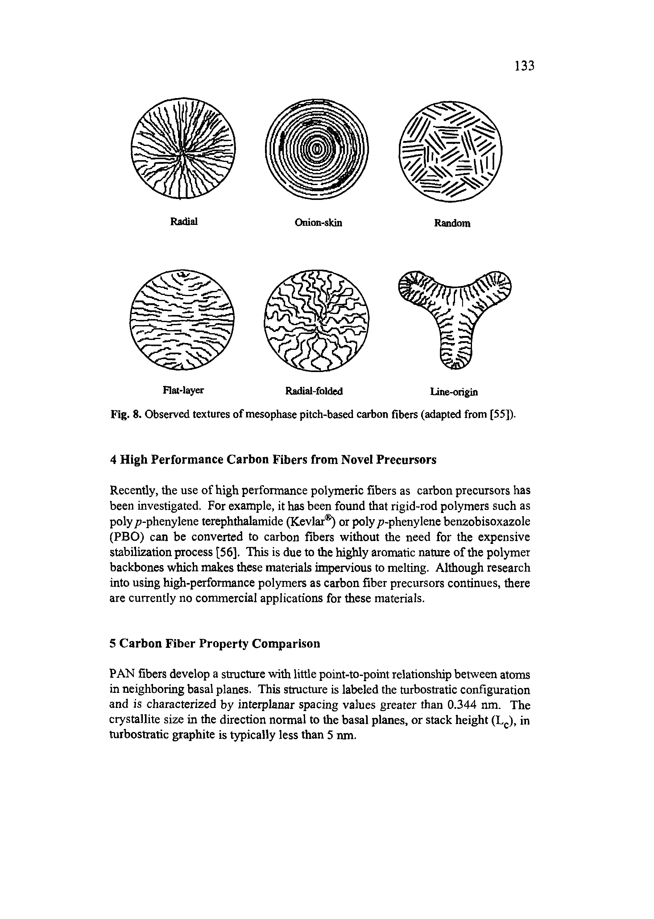 Fig. 8. Observed textures of mesophase pitch-based carbon fibers (adapted from [55]).