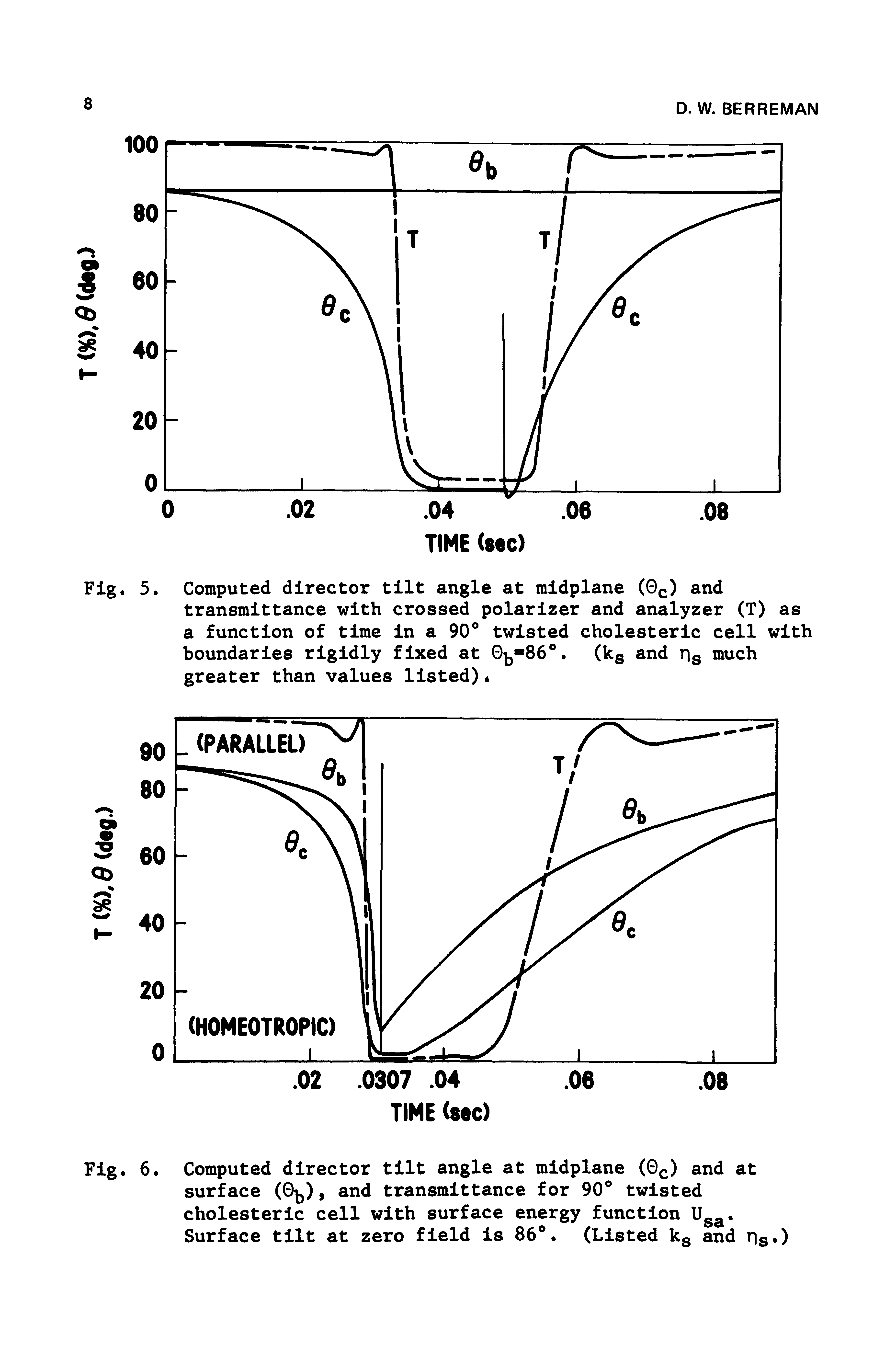 Fig. 6. Computed director tilt angle at midplane (O ) and at surface (0 j), and transmittance for 90° twisted cholesteric cell with surface energy function Ug. Surface tilt at zero field Is 86°. (Listed kg and risO...