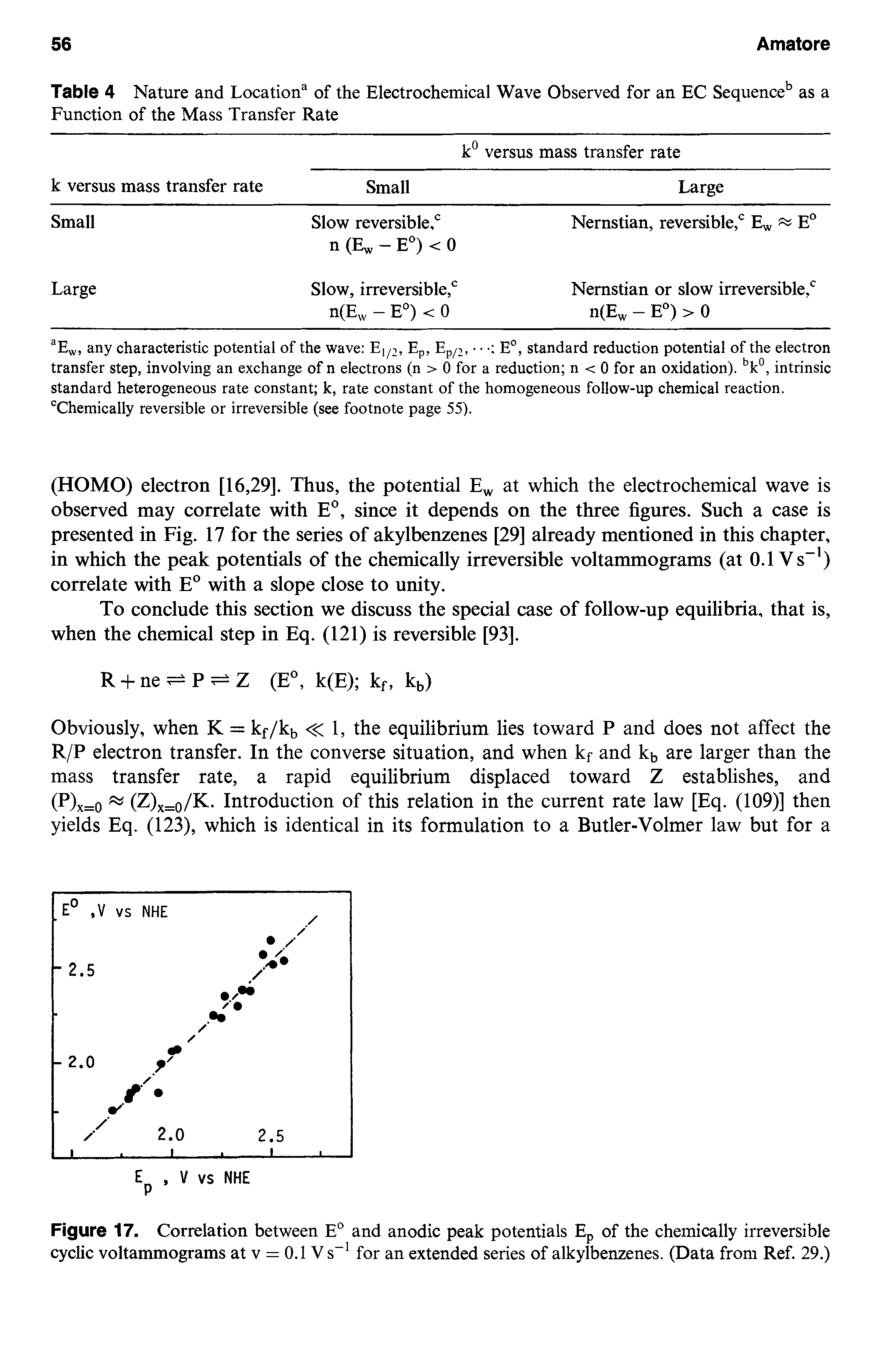 Table 4 Nature and Location of the Electrochemical Wave Observed for an EC Sequence as a Function of the Mass Transfer Rate...