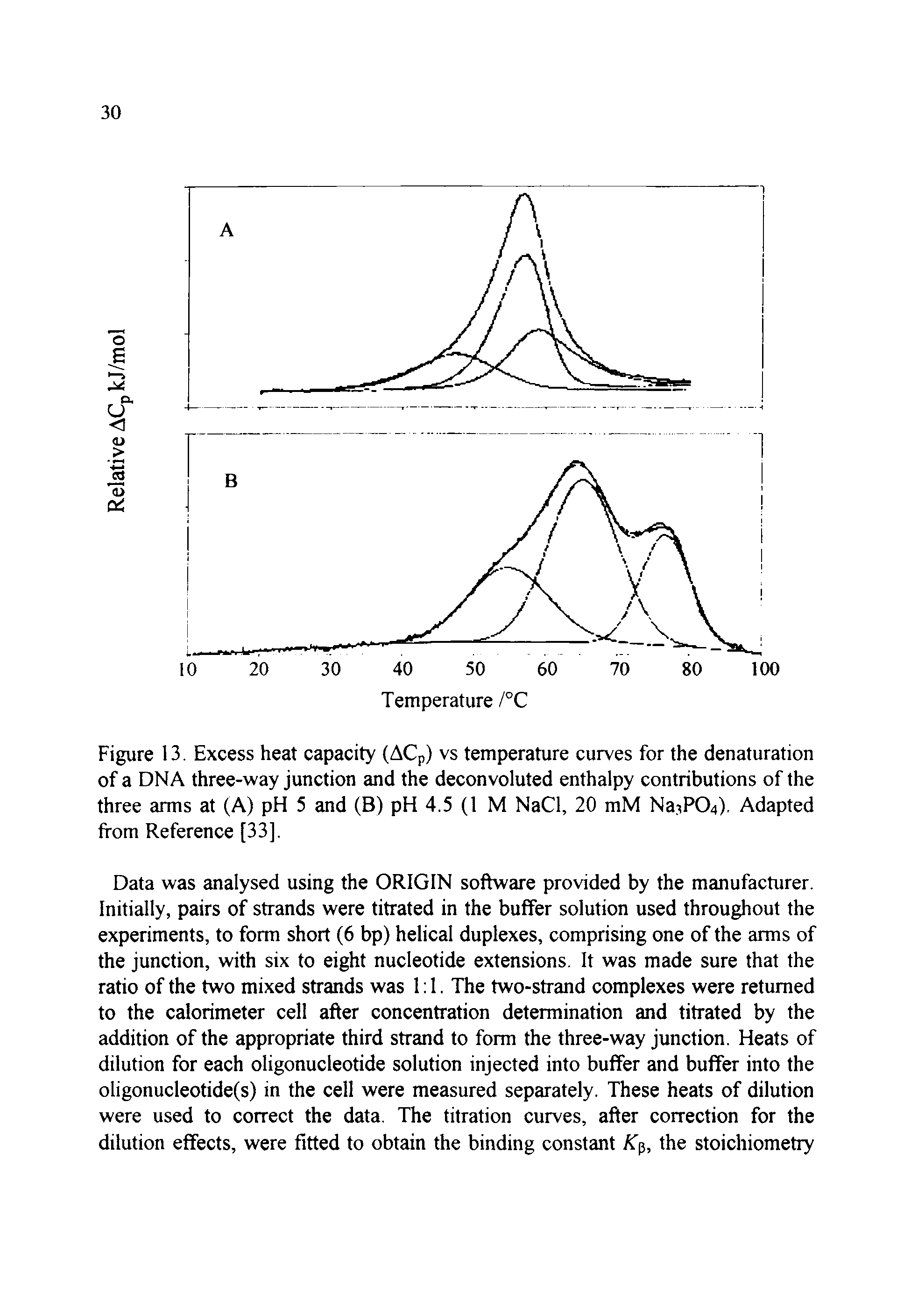 Figure 13. Excess heat capacity (ACp) vs temperature curves for the denaturation of a DNA three-way junction and the deconvoluted enthalpy contributions of the three arms at (A) pH 5 and (B) pH 4.5 (1 M NaCl, 20 mM Na ro4). Adapted from Reference [33],...