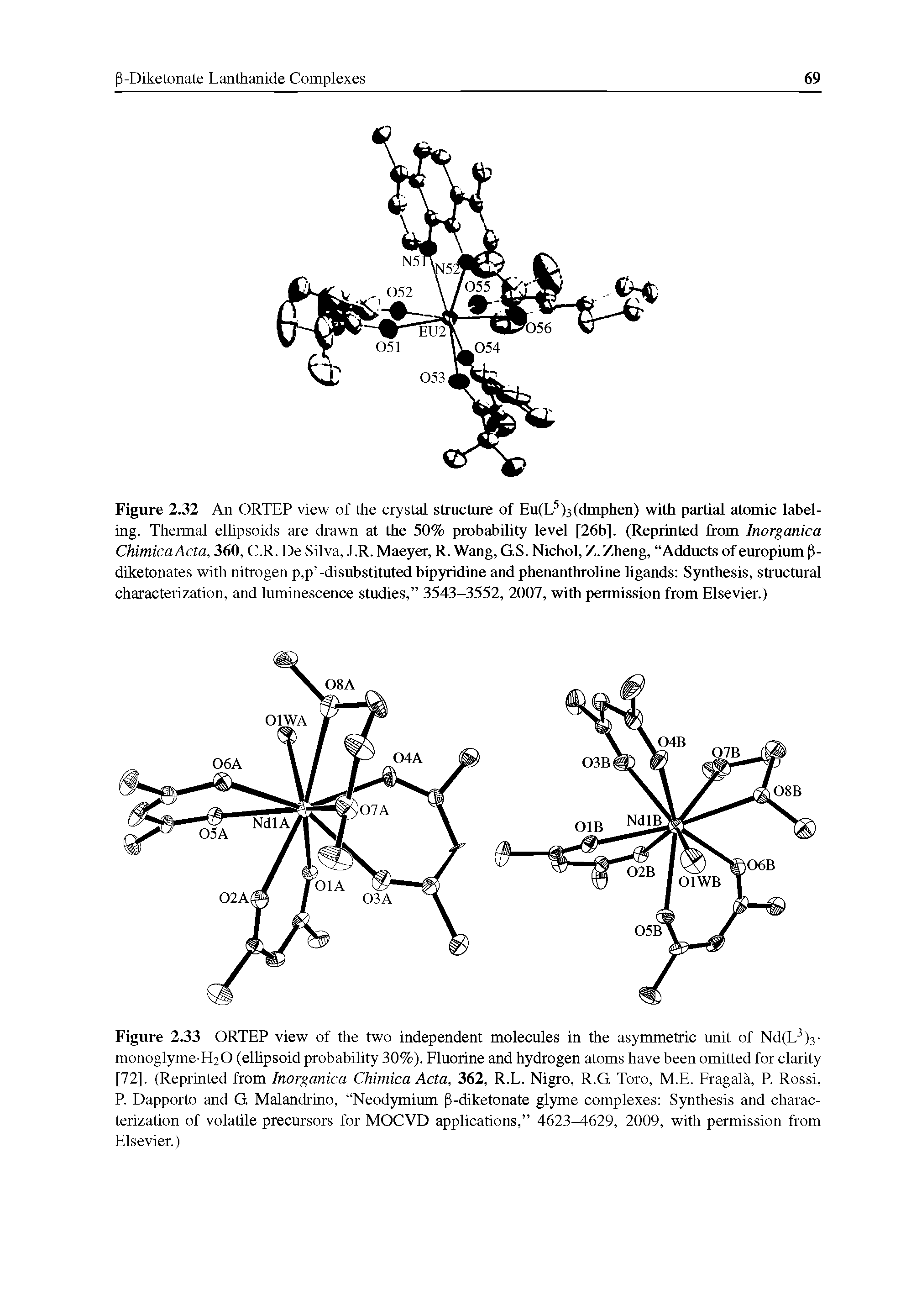 Figure 2.33 ORTEP view of the two independent molecules in the asymmetric unit of Nd(L )3-monoglyme-HiO (ellipsoid probability 30%). Fluorine and hydrogen atoms have been omitted for clarity [72]. (Reprinted from Inorganica ChimicaActa, 362, R.L. Nigro, R.G. Toro, M.E. Fragala, P. Rossi, P. Dapporto and G. Malandrino, Neodymium -diketonate glyme complexes Synthesis and characterization of volatile precursors for MOCVD applications, 4623 629, 2009, with permission from Elsevier.)...