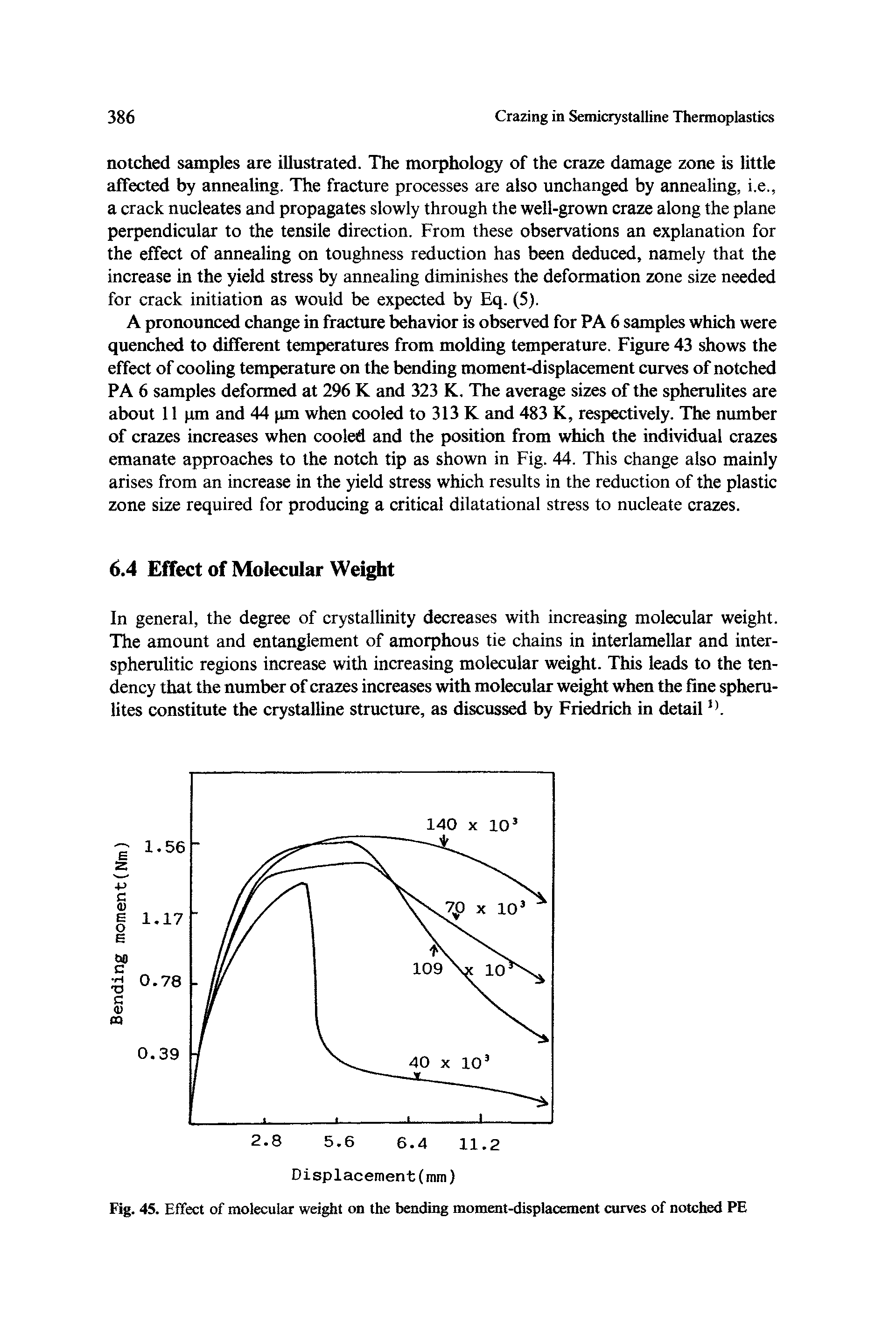 Fig. 45. Effect of molecular weight on the bending moment-displacement curves of notched PE...