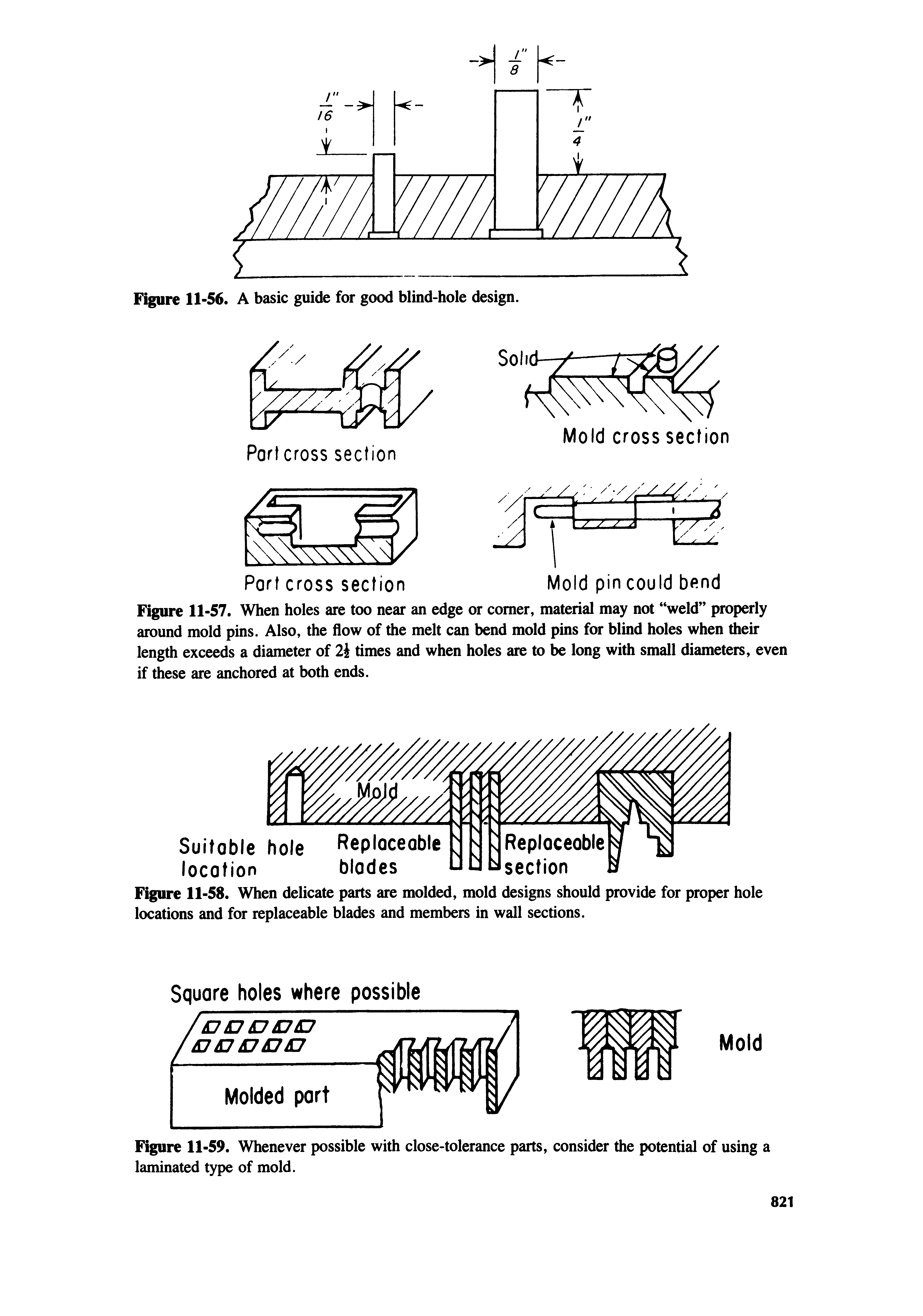Figure 11-57. When holes are too near an edge or comer, material may not weld properly around mold pins. Also, the flow of the melt can bend mold pins for blind holes when then-length exceeds a diameter of 2i times and when holes are to be long with small diameters, even if these are anchored at both ends.