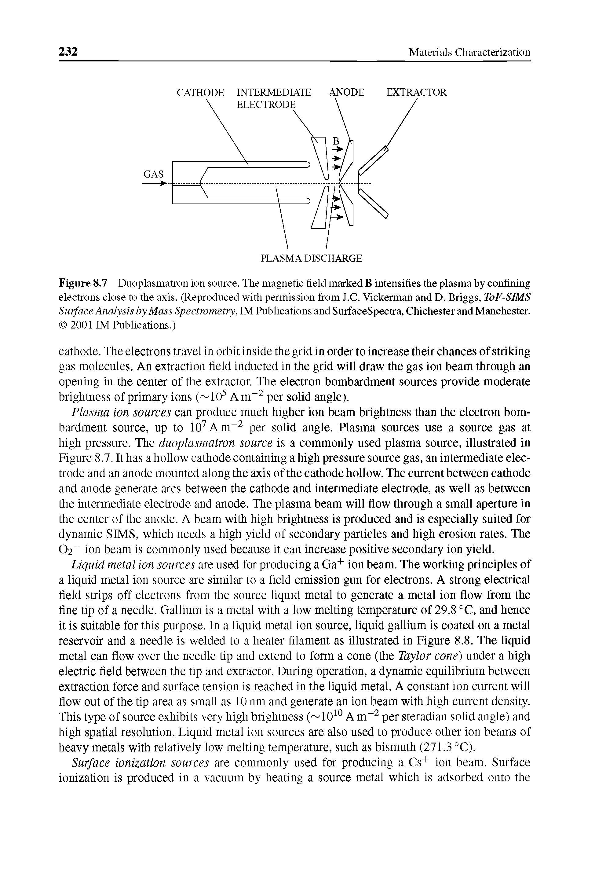 Figure 8.7 Duoplasmatron ion source. The magnetic field marked B intensifies the plasma by confining electrons close to the axis. (Reproduced with permission from J.C. Vickerman and D. Briggs, ToF-SIMS Surface Analysis by Mass Spectrometry, IM Publications and SurfaceSpectra, Chichester and Manchester. 2001 IM Publications.)...