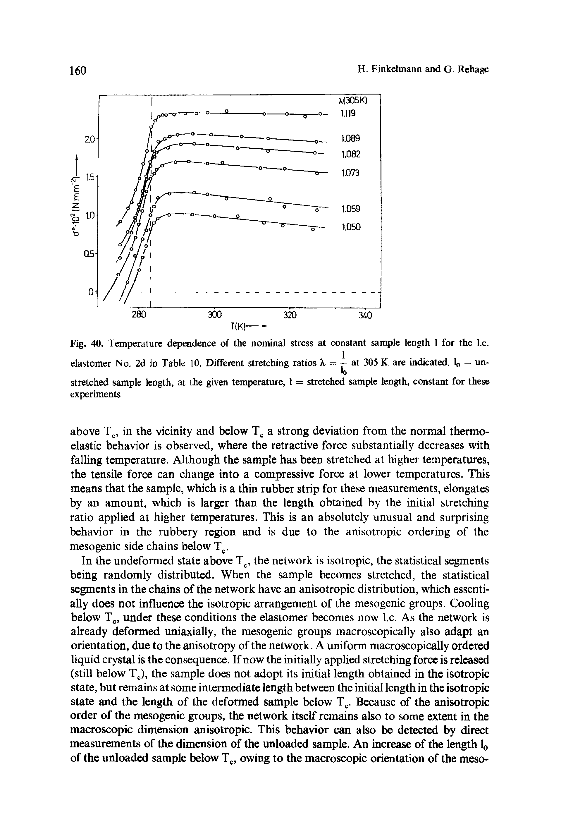 Fig. 40. Temperature dependence of the nominal stress at constant sample length 1 for the l.c.