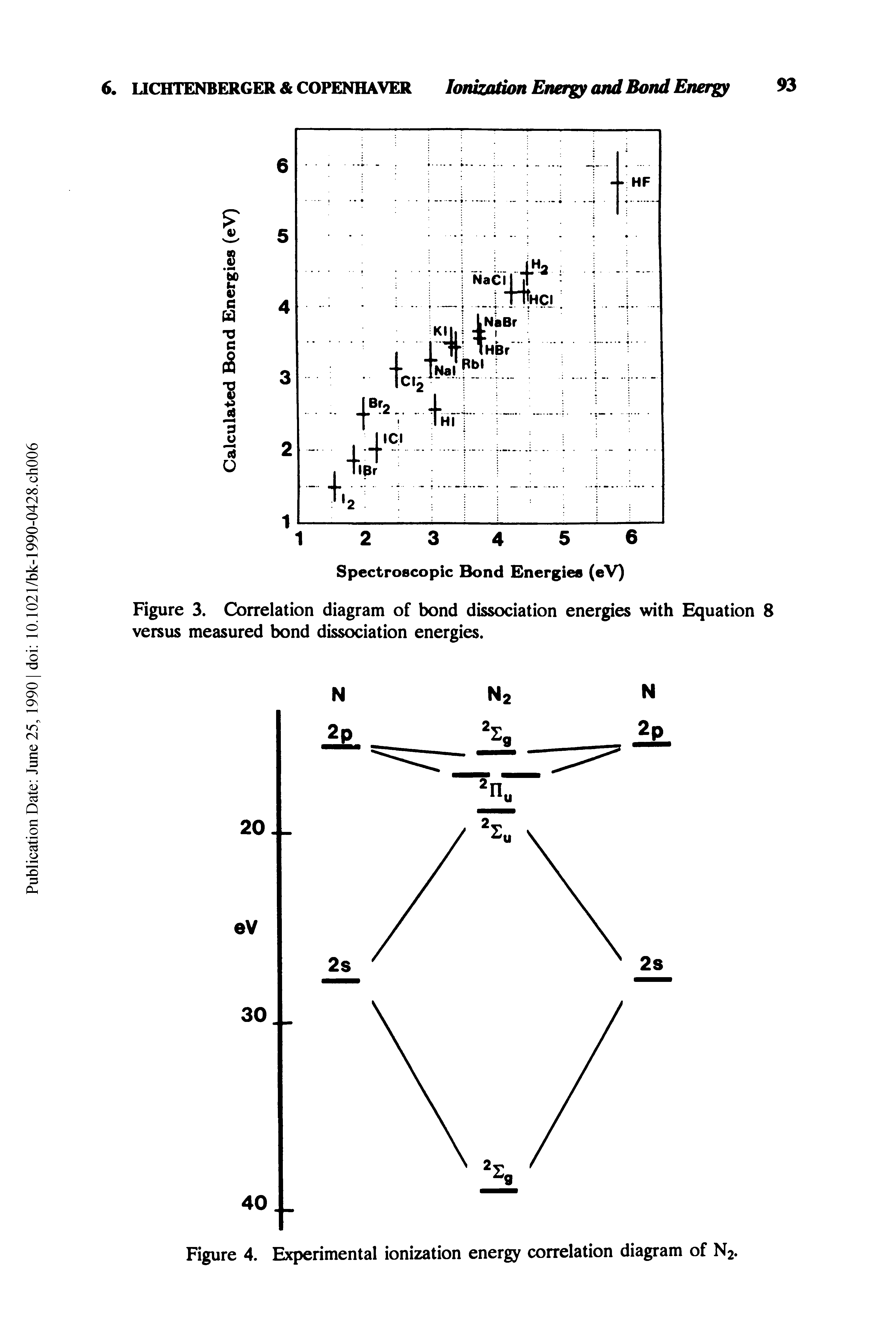 Figure 4. Experimental ionization energy correlation diagram of N2.