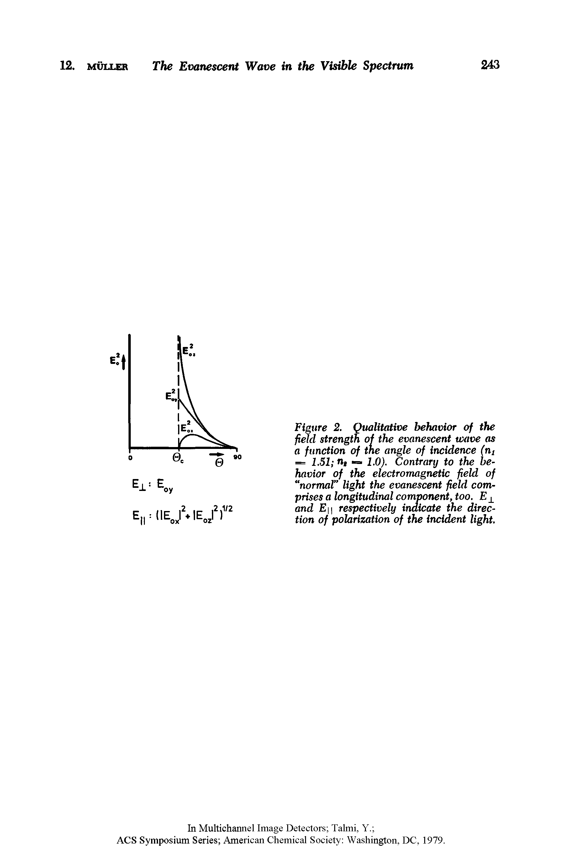 Figure 2. Qualitative behavior of the field strength of the evanescent wave as a function of the angle of incidence (nt — 1,51 n -= 1.0). Contrary to the behavior of the electromagnetic field of normal" light the evanescent field comprises a longitudinal component, too. E and E respectively indicate the direction of polarization of the incident light.
