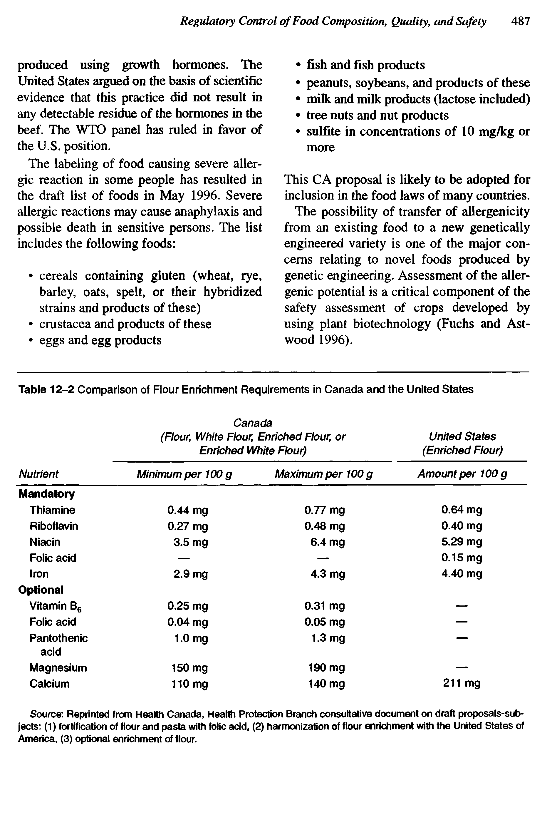Table 12-2 Comparison of Flour Enrichment Requirements in Canada and the United States Canada (Flour, White Flour, Enriched Flour, or United States Enriched White Flour) (Enriched Flour) ...