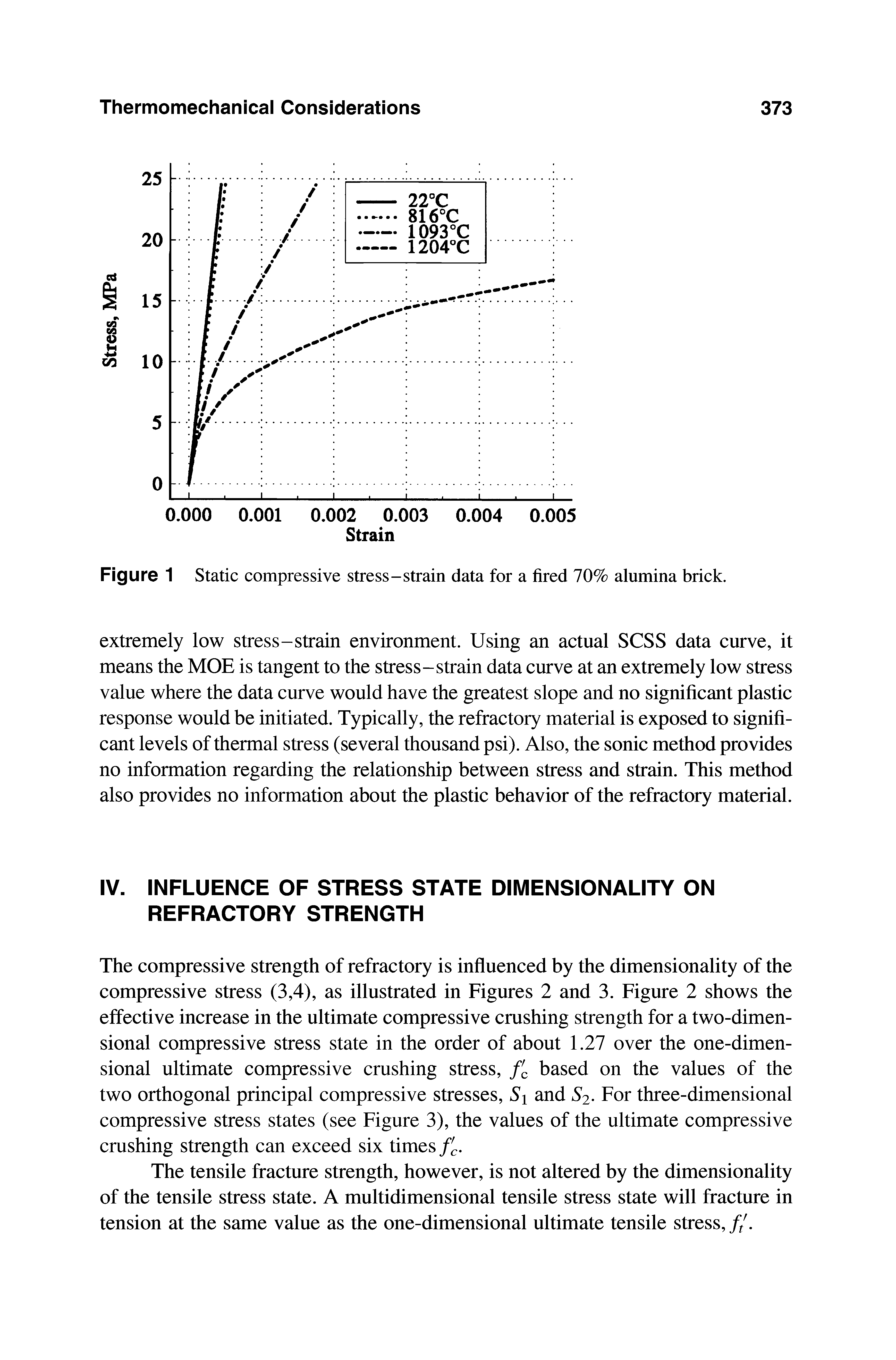 Figure 1 Static compressive stress-strain data for a fired 70% alumina brick.