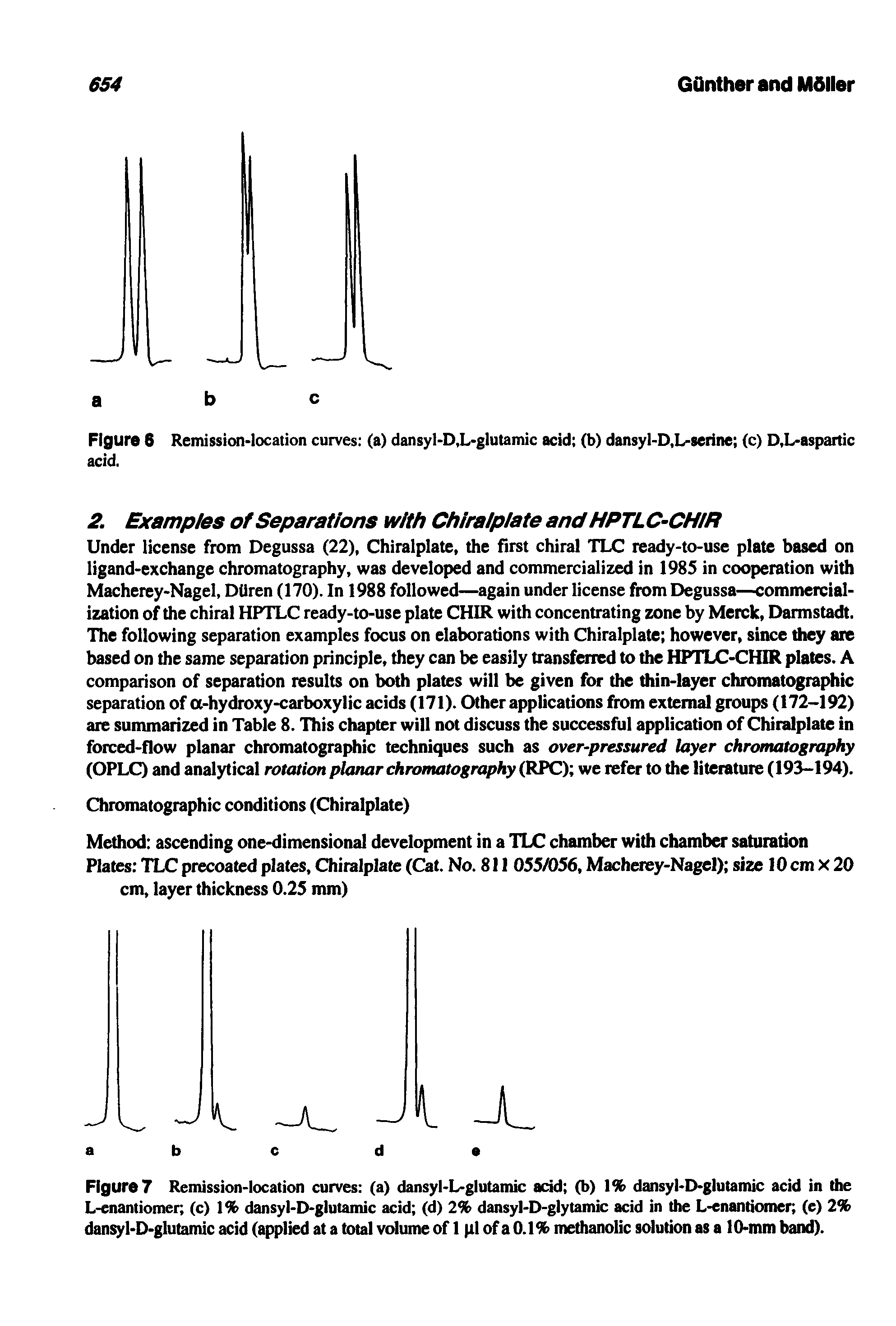 Figure 6 Remission-location curves (a) dansyl-D,L-glutamic acid (b) dansyl-D.L-serine (c) D,L-aspartic...