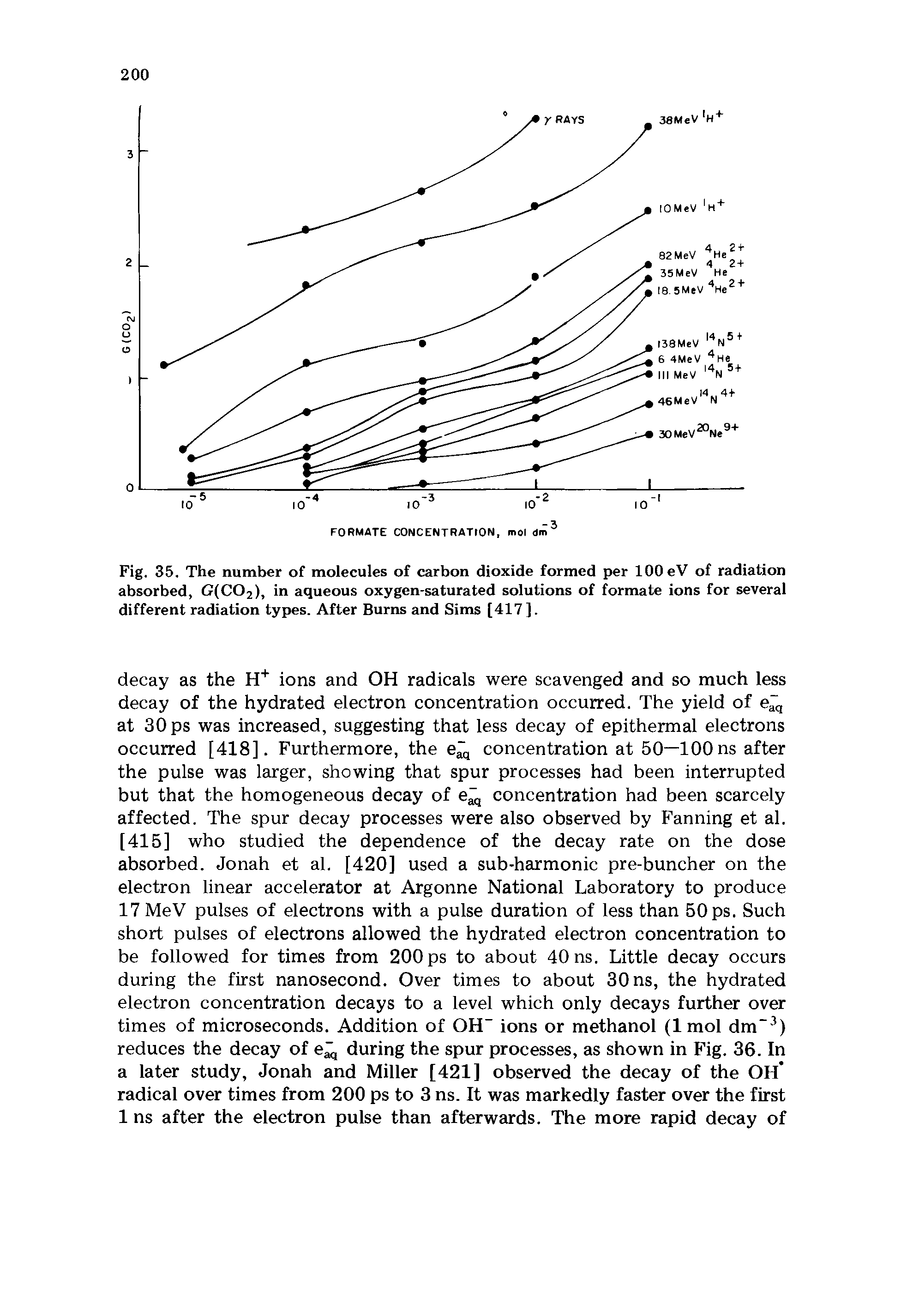 Fig. 35. The number of molecules of carbon dioxide formed per lOOeV of radiation absorbed, G(C02), in aqueous oxygen-saturated solutions of formate ions for several different radiation types. After Burns and Sims [417].
