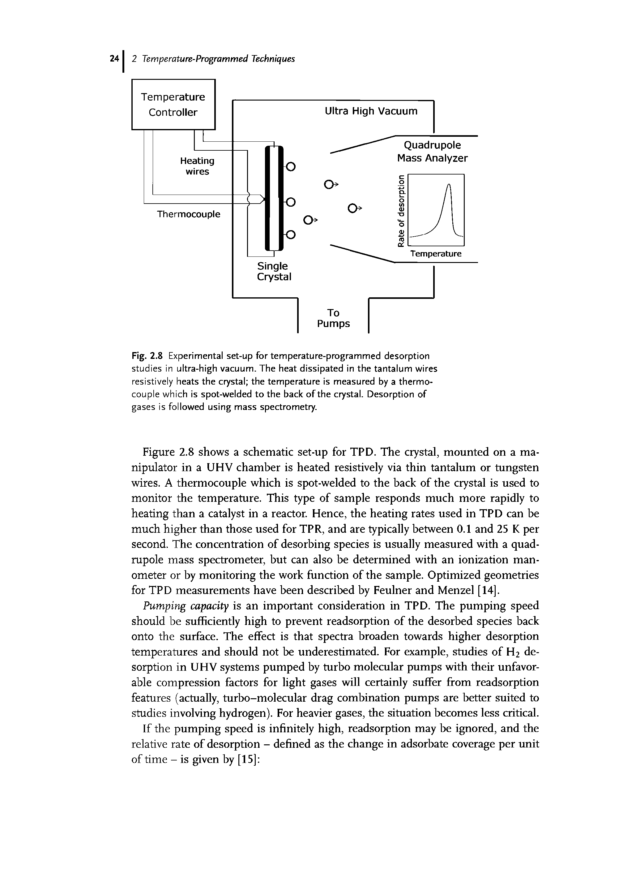 Fig. 2.8 Experimental set-up for temperature-programmed desorption studies in ultra-high vacuum. The heat dissipated in the tantalum wires resistively heats the crystal the temperature is measured by a thermocouple which is spot-welded to the back of the crystal. Desorption of gases is followed using mass spectrometry.