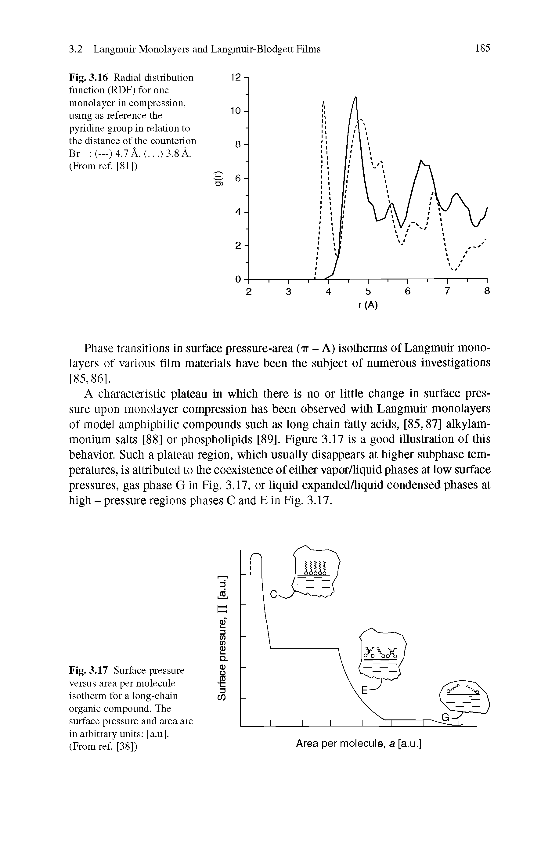 Fig. 3.16 Radial distribution function (RDF) for one monolayer in compression, using as reference the pyridine group in relation to the distance of the counterion Br (—) 4.7 A, (,..)3.8A. (From ref. [81])...
