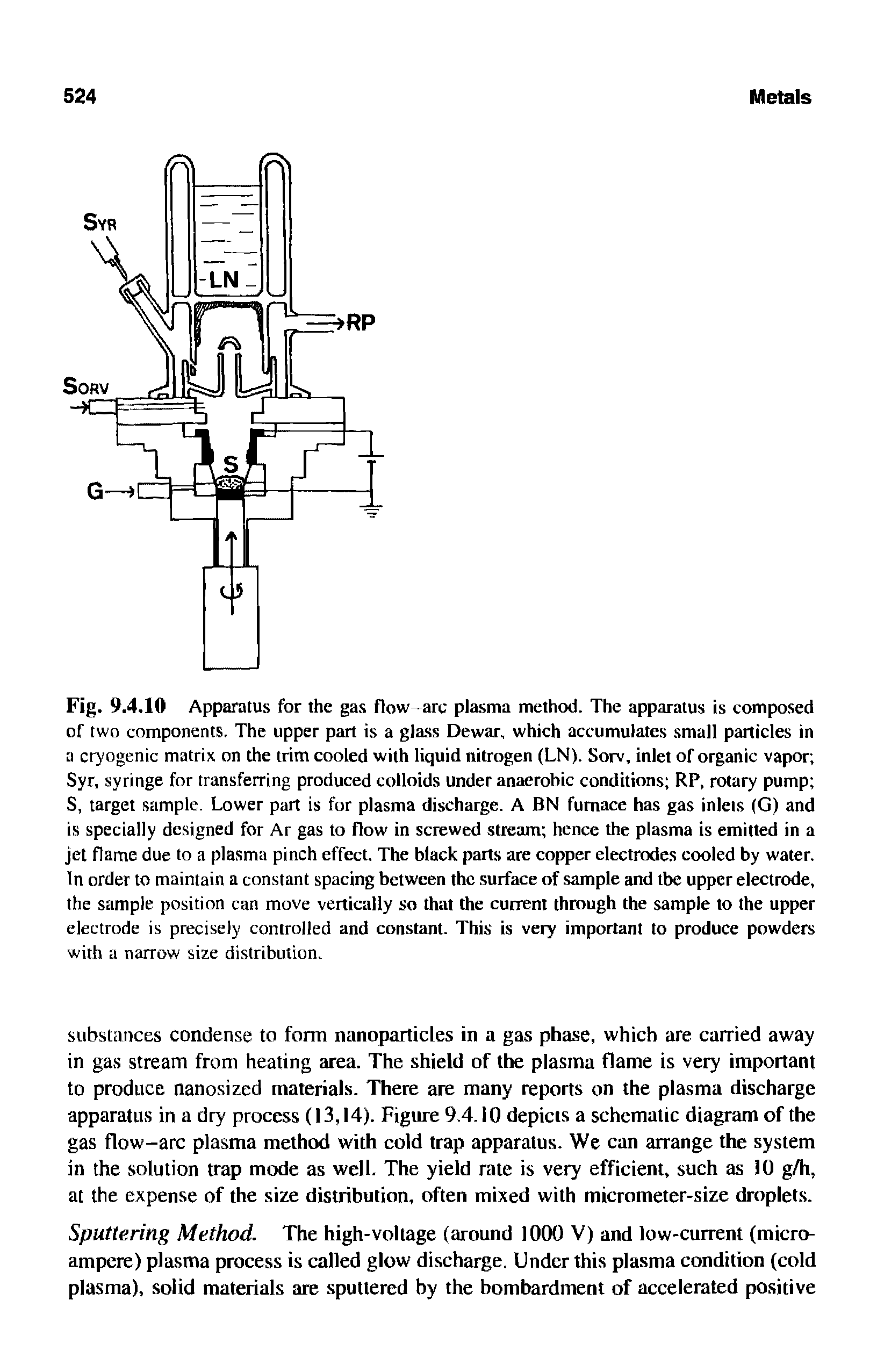 Fig. 9.4.10 Apparatus for the gas flow-arc plasma method. The apparatus is composed of two components. The upper part is a glass Dewar, which accumulates small particles in a cryogenic matrix on the trim cooled with liquid nitrogen (LN). Sorv, inlet of organic vapor Syr, syringe for transferring produced colloids under anaerobic conditions RP, rotary pump S, target sample. Lower part is for plasma discharge. A BN furnace has gas inlets (G) and is specially designed for Ar gas to flow in screwed stream hence the plasma is emitted in a jet flame due to a plasma pinch effect. The black parts are copper electrodes cooled by water. In order to maintain a constant spacing between the surface of sample and tbe upper electrode, the sample position can move vertically so that the current through the sample to the upper electrode is precisely controlled and constant. This is very important to produce powders with a narrow size distribution.