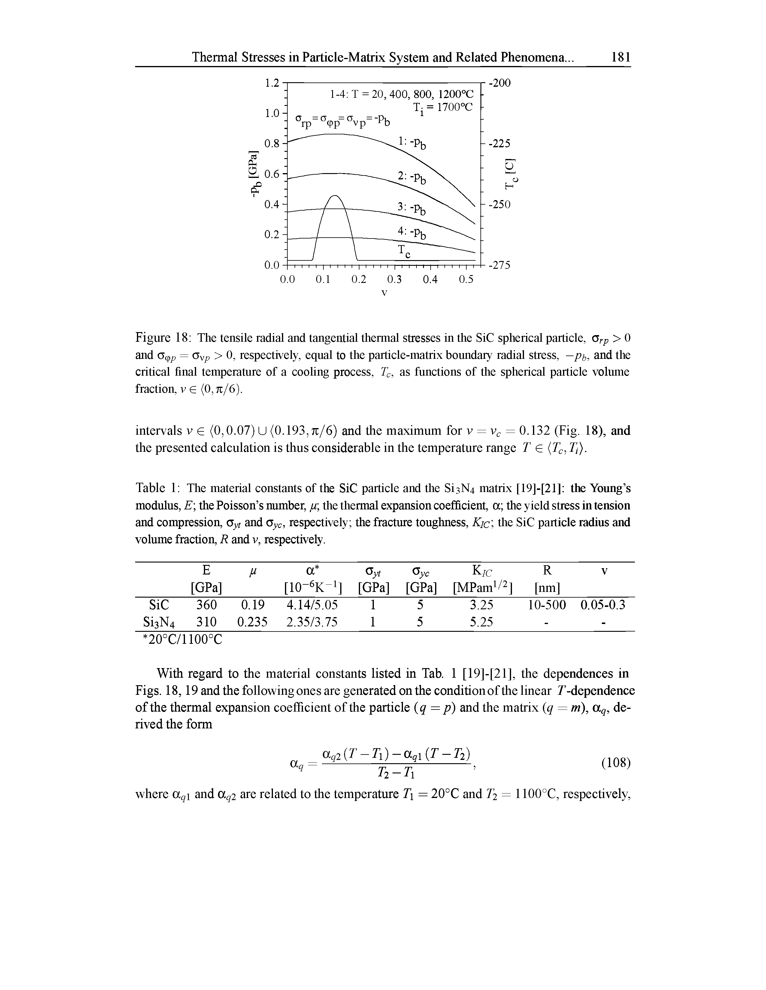 Table 1 The material constants of the SiC particle and the Si3N4 matrix [19]-[21] the Young s modulus, E the Poisson s number, p, the thermal expansion coefficient, a the yield stress in tension and compression, <3yt and o c, respectively the fracture toughness, Kic the SiC particle radius and volume fraction, R and v, respectively.