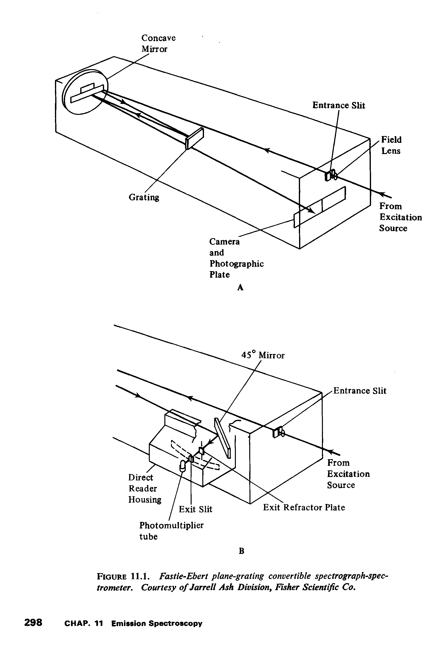 Figure 11.1. Fastie-Ebert plane-grating convertible spectrograph-spectrometer. Courtesy of Jarrell Ash Division, Fisher Scientific Co.