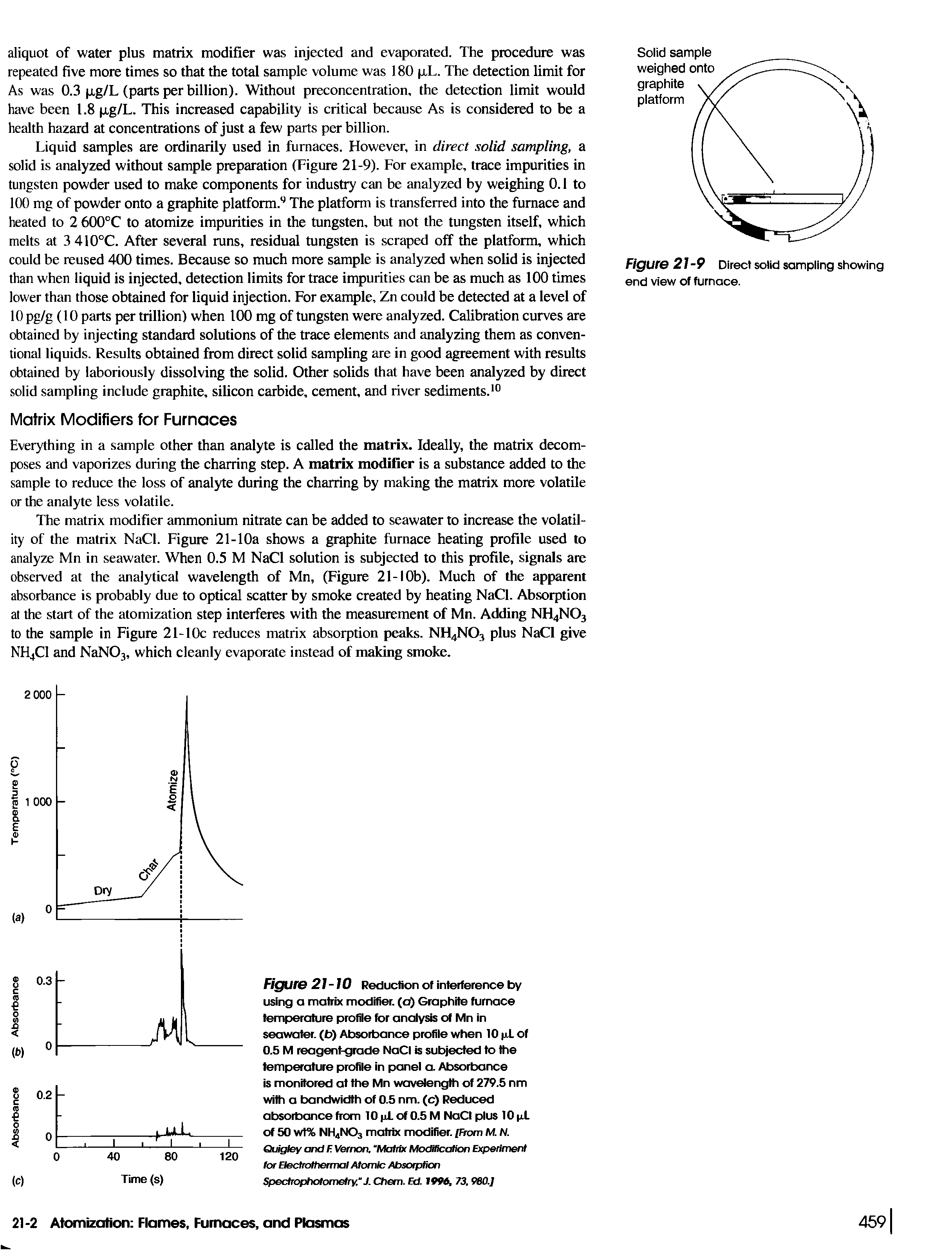 Figure 21-10 Reduction of interference by using a matrix modifier, (a) Graphite furnace temperature profile for analysis of Mn in seawater, (b) Absorbance profile when 10 xL of 0.5 M reagent-grade NaCl is subjected to the temperature profile in panel a. Absorbance is monitored at the Mn wavelength of 279.5 nm with a bandwidth of 0.5 nm. (c) Reduced absorbance from 10 nl of 0.5 M NaCl plus 10 of 50 wt% NH4NO3 matrix modifier. [From M. N. Quigley and F. Vernon, "Matrix Modification Experiment lor Electrothermal Atomic Absorption Spectrophotometry." J. Chem. Ed. 1996, 73. 980.]...