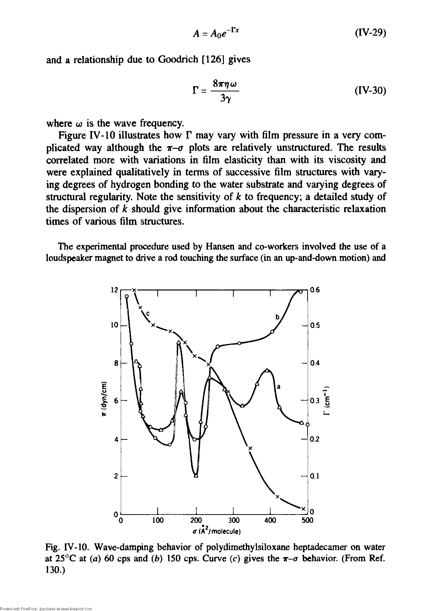 Figure IV-10 illustrates how F may vary with film pressure in a very complicated way although the v-a plots are relatively unstructured. The results correlated more with variations in film elasticity than with its viscosity and were explained qualitatively in terms of successive film structures with varying degrees of hydrogen bonding to the water substrate and varying degrees of structural regularity. Note the sensitivity of k to frequency a detailed study of the dispersion of k should give information about the characteristic relaxation times of various film structures.