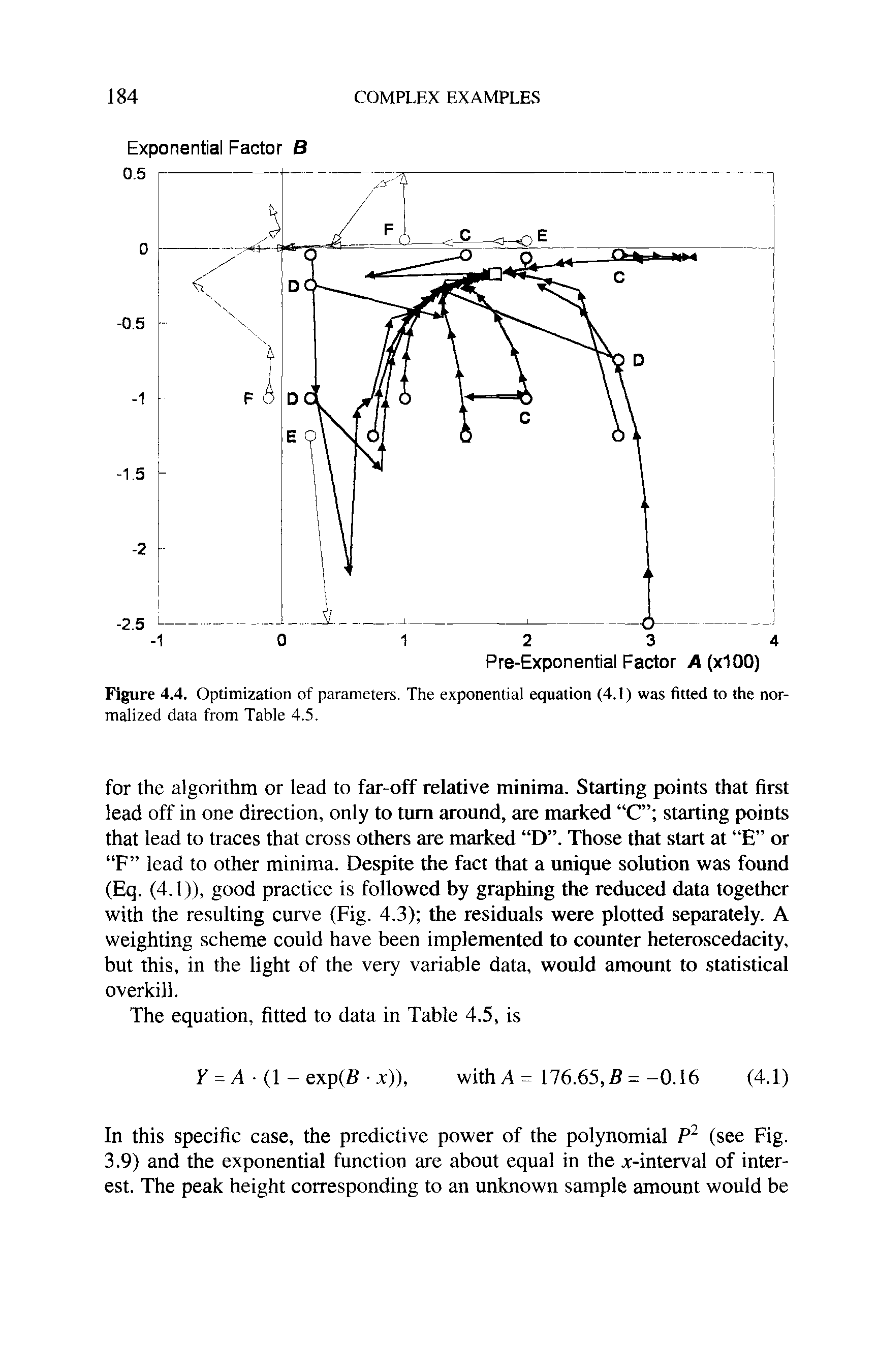 Figure 4.4. Optimization of parameters. The exponential equation (4.1) was fitted to the normalized data from Table 4.5.