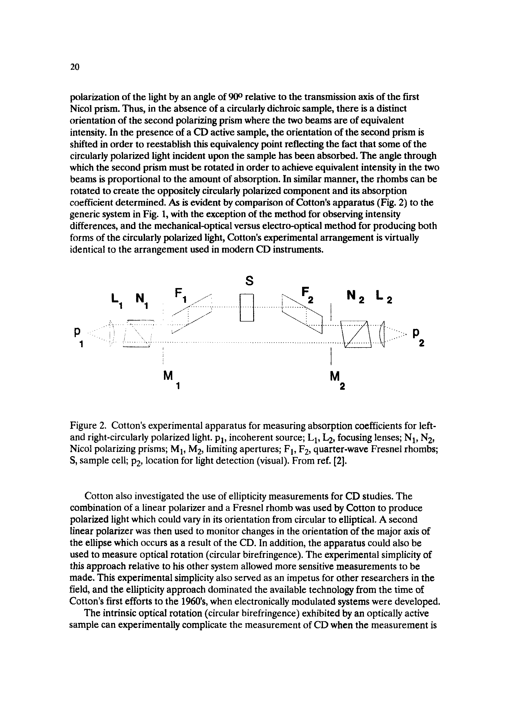 Figure 2. Cotton s experimental apparatus for measuring absorption coefficients for left-and right-circularly polarized light. p1 incoherent source Lj, L2, focusing lenses Nj, N2, Nicol polarizing prisms M2, limiting apertures Fj, F2, quarter-wave Fresnel rhombs S, sample cell p2, location for light detection (visual). From ref. [2].