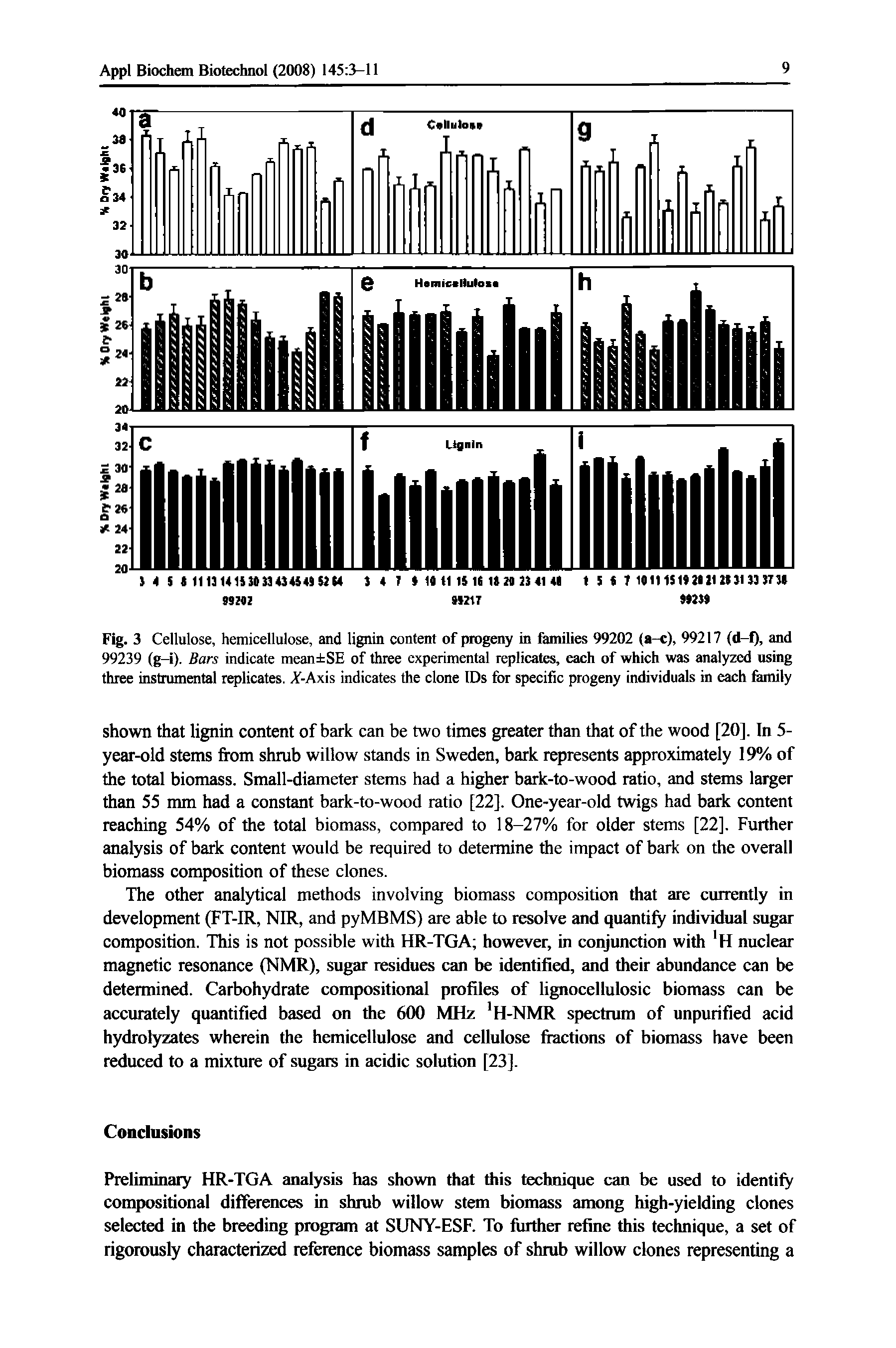 Fig. 3 Cellulose, hemicellulose, and lignin content of progeny in families 99202 (a-c), 99217 (d-l), and 99239 (g-i). Bars indicate mean SE of three experimental replicates, each of which was analyzed using three instrumental replicates. Jf-Axis indicates the clone IDs for specific progeny individuals in each lanuly...