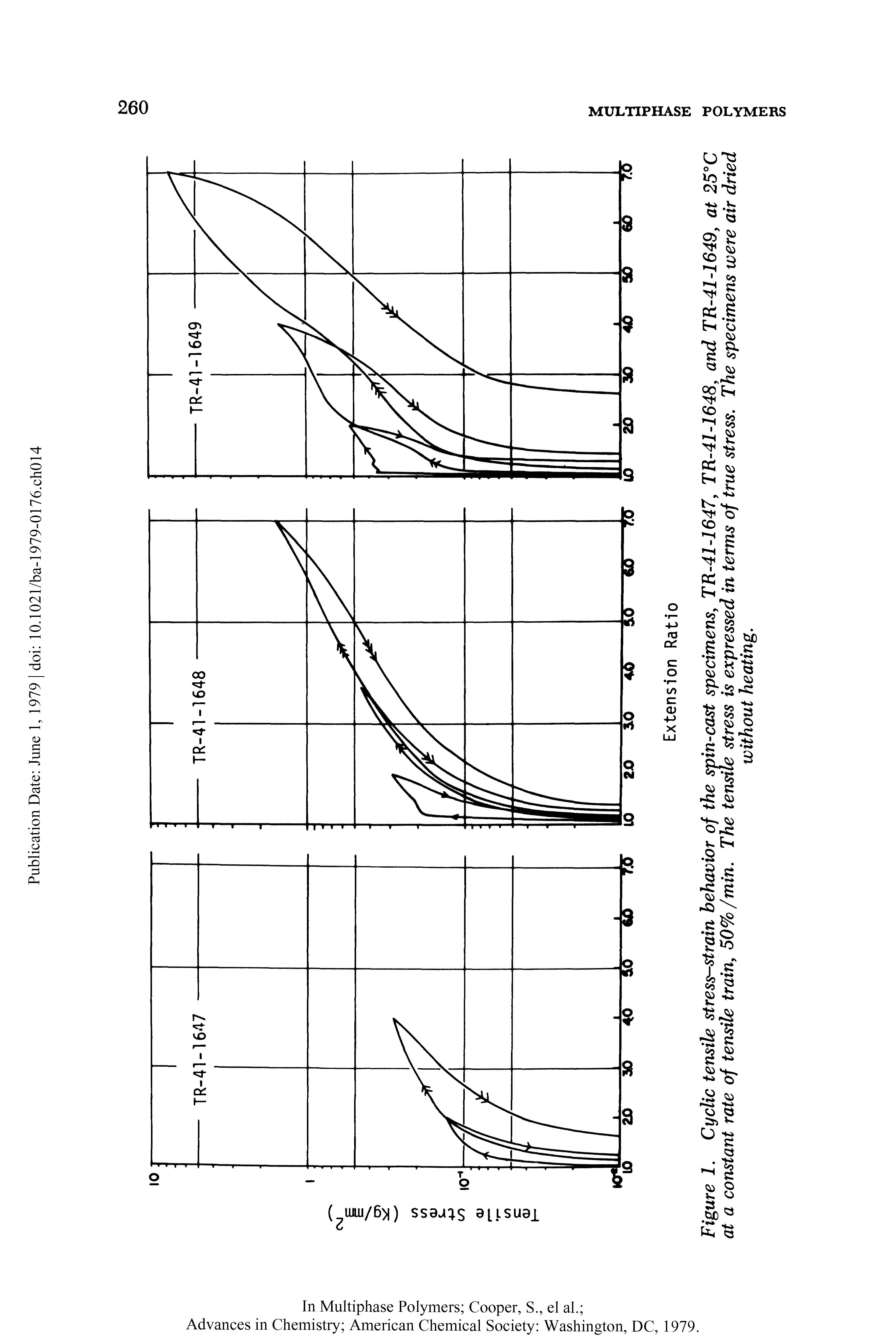 Figure 1. Cyclic tensile stress-strain behavior of the spin-cast specimens, TR-41-1647, TR-41-1648, and TR-41-1649, at 25°C at a constant rate of tensile train, 50% /min. The tensile stress is expressed in terms of true stress. The specimens were air dried...