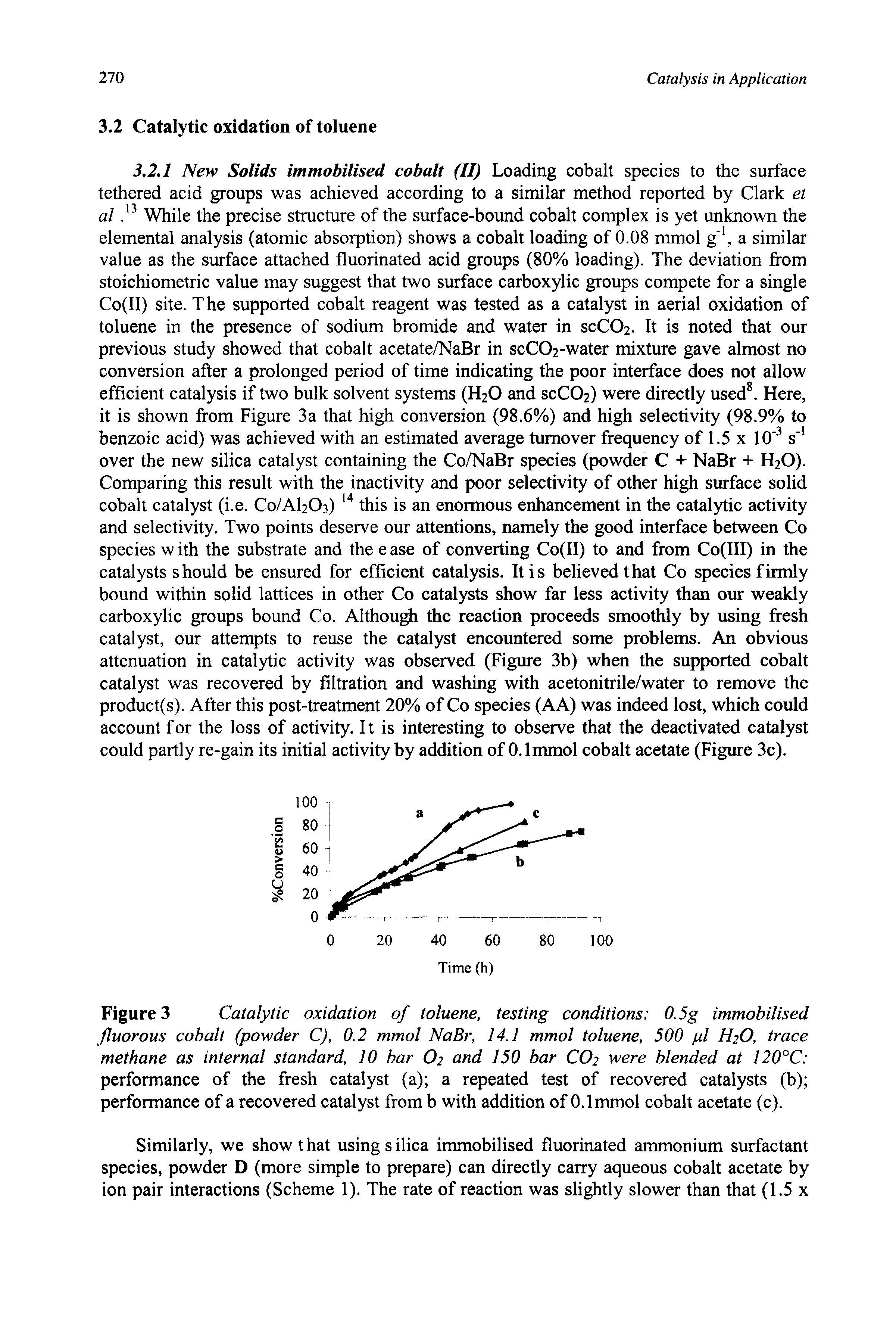Figure 3 Catalytic oxidation of toluene, testing conditions 0.5g immobilised fluorous cobalt (powder C), 0.2 mmol NaBr, 14.1 mmol toluene, 500 pi H2O, trace methane as internal standard, 10 bar O2 and 150 bar CO2 were blended at 120°C performance of the fresh catalyst (a) a repeated test of recovered catalysts (b) performance of a recovered catalyst from b with addition of O.lmmol cobalt acetate (c).