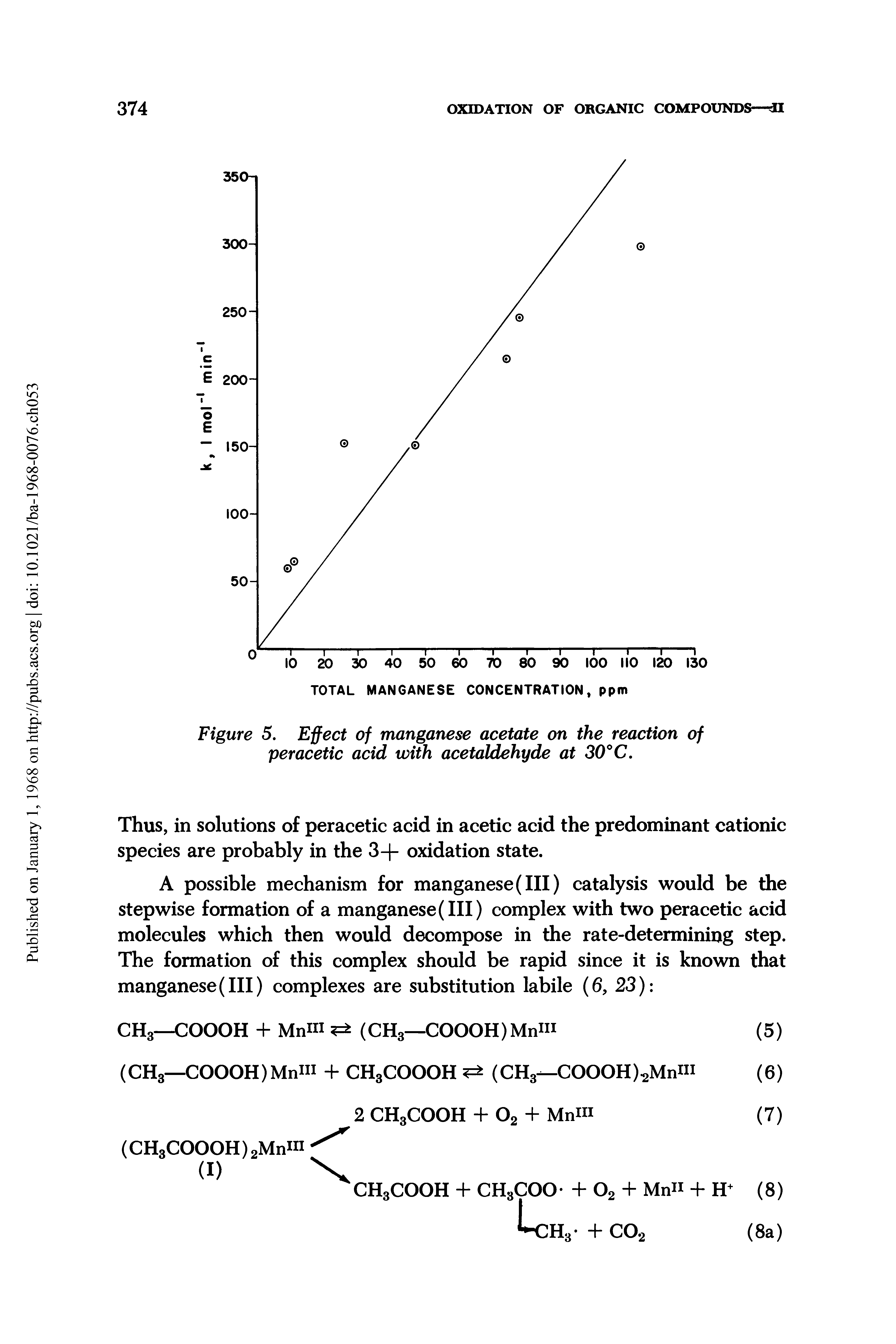 Figure 5. Effect of manganese acetate on the reaction of peracetic acid with acetaldehyde at 30°C.