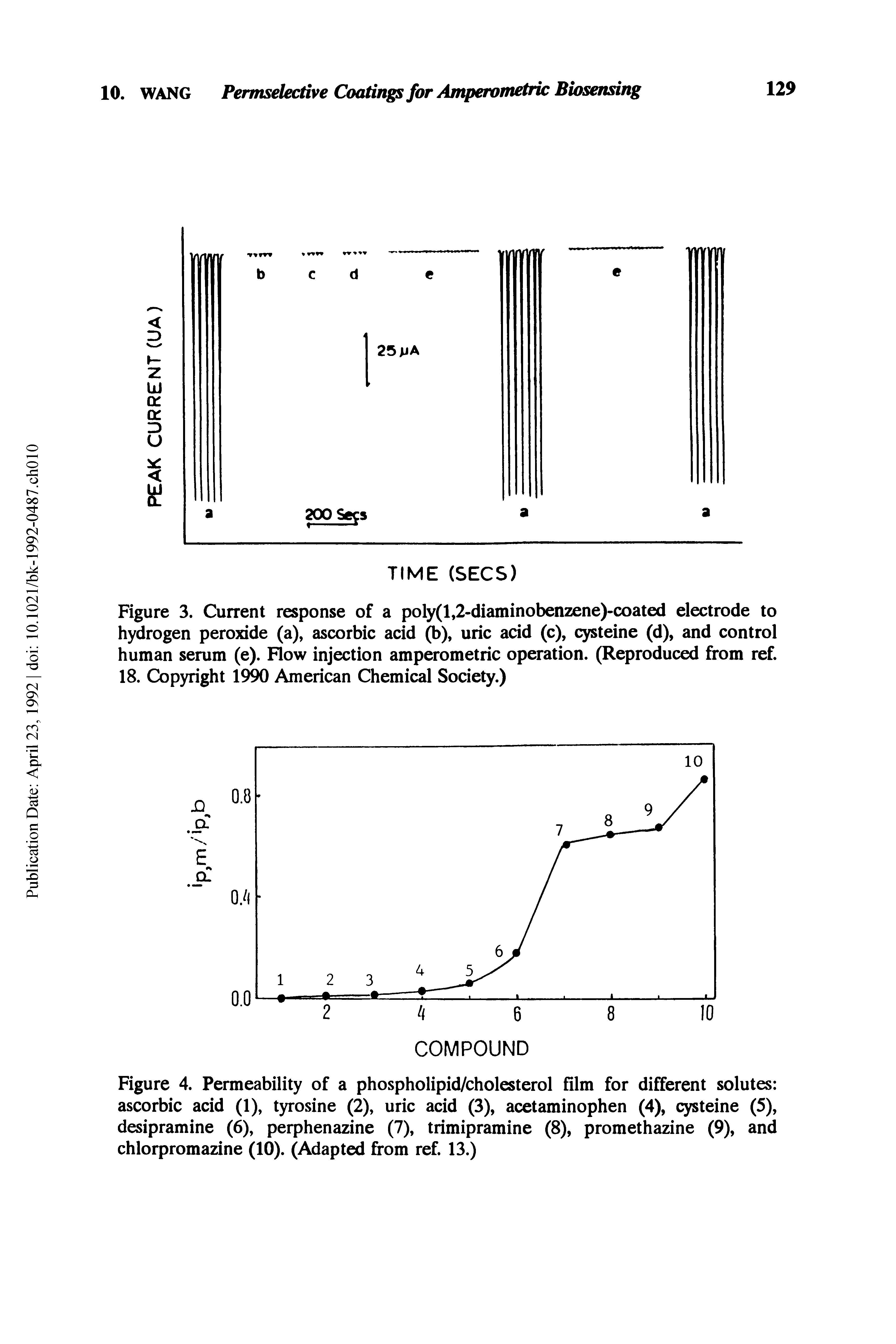 Figure 3. Current response of a poly(l,2-diaminobenzene)-coated electrode to hydrogen peroxide (a), ascorbic acid (b), uric acid (c), cysteine (d), and control human serum (e). Flow injection amperometric operation. (Reproduced from ref. 18. Copyright 1990 American Chemical Society.)...