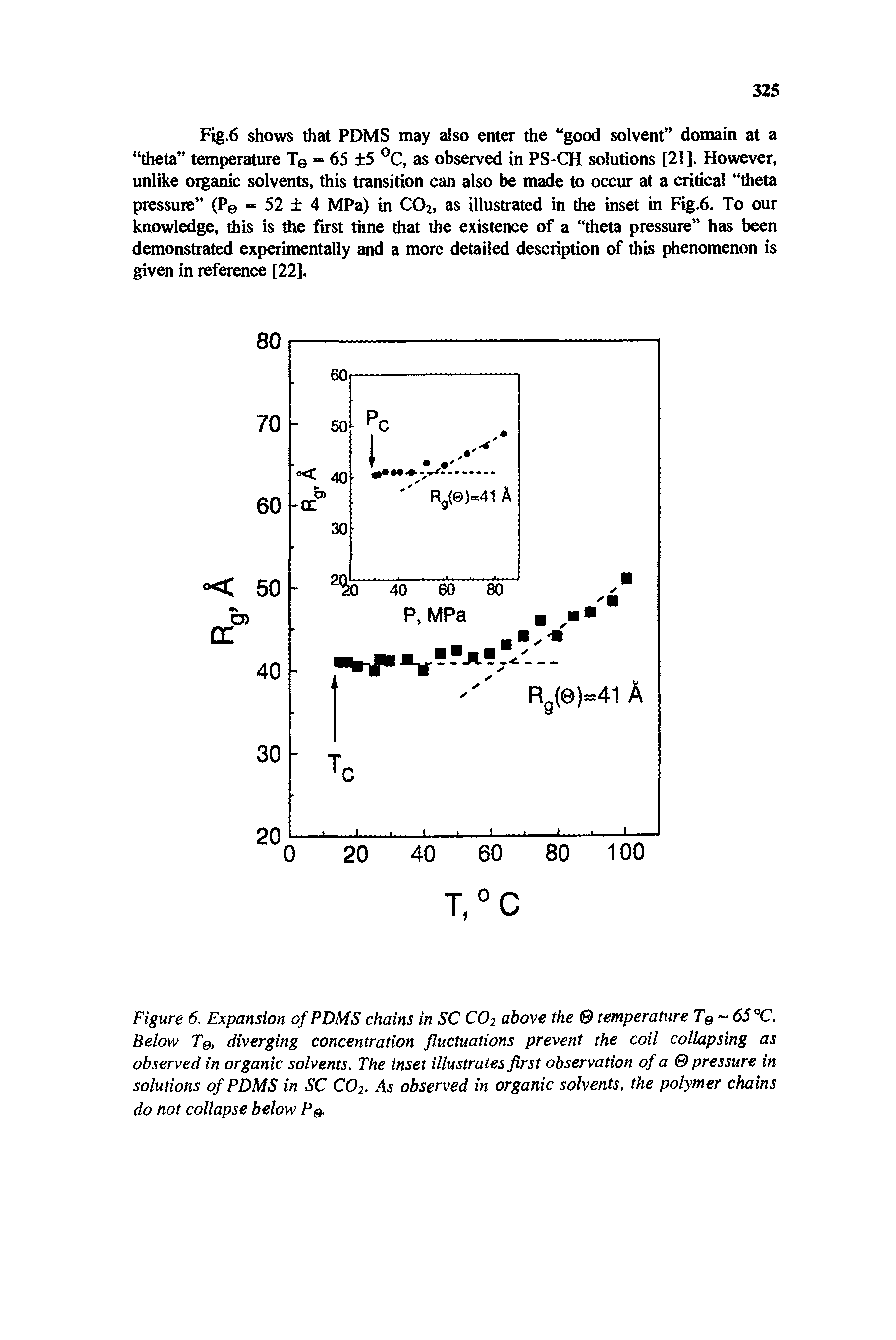 Figure 6. Expansion of PDMS chains in SC CO2 above the temperature Tg 65 °C. Below Tg, diverging concentration fluctuations prevent the coil collapsing as observed in organic solvents. The inset illustrates first observation of a pressure in solutions of PDMS in SC CO2. As observed in organic solvents, the polymer chains do not collapse below Pg.