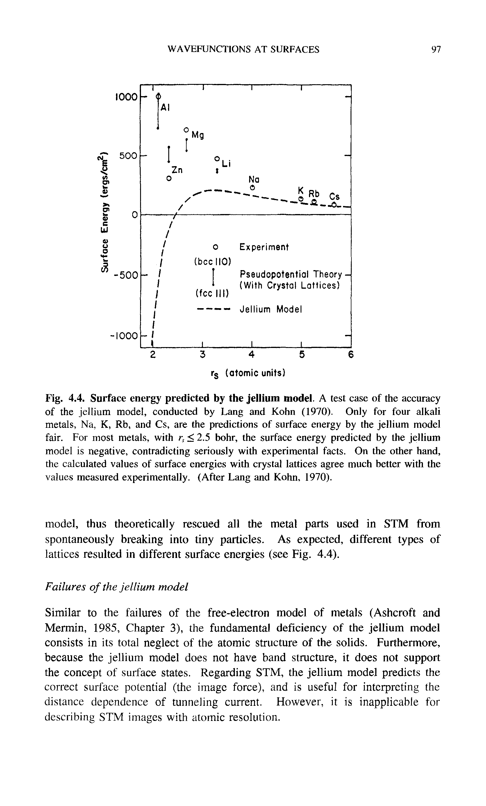 Fig. 4.4. Surface energy predicted by the jellium model. A test case of the accuracy of the jellium model, conducted by Lang and Kohn (1970). Only for four alkali metals, Na, K, Rb, and Cs, are the predictions of surface energy by the jellium model fair. For most metals, with r, < 2.5 bohr, the surface energy predicted by the jellium model is negative, contradicting seriously with experimental facts. On the other hand, the calculated values of surface energies with crystal lattices agree much better with the values measured experimentally. (After Lang and Kohn, 1970).