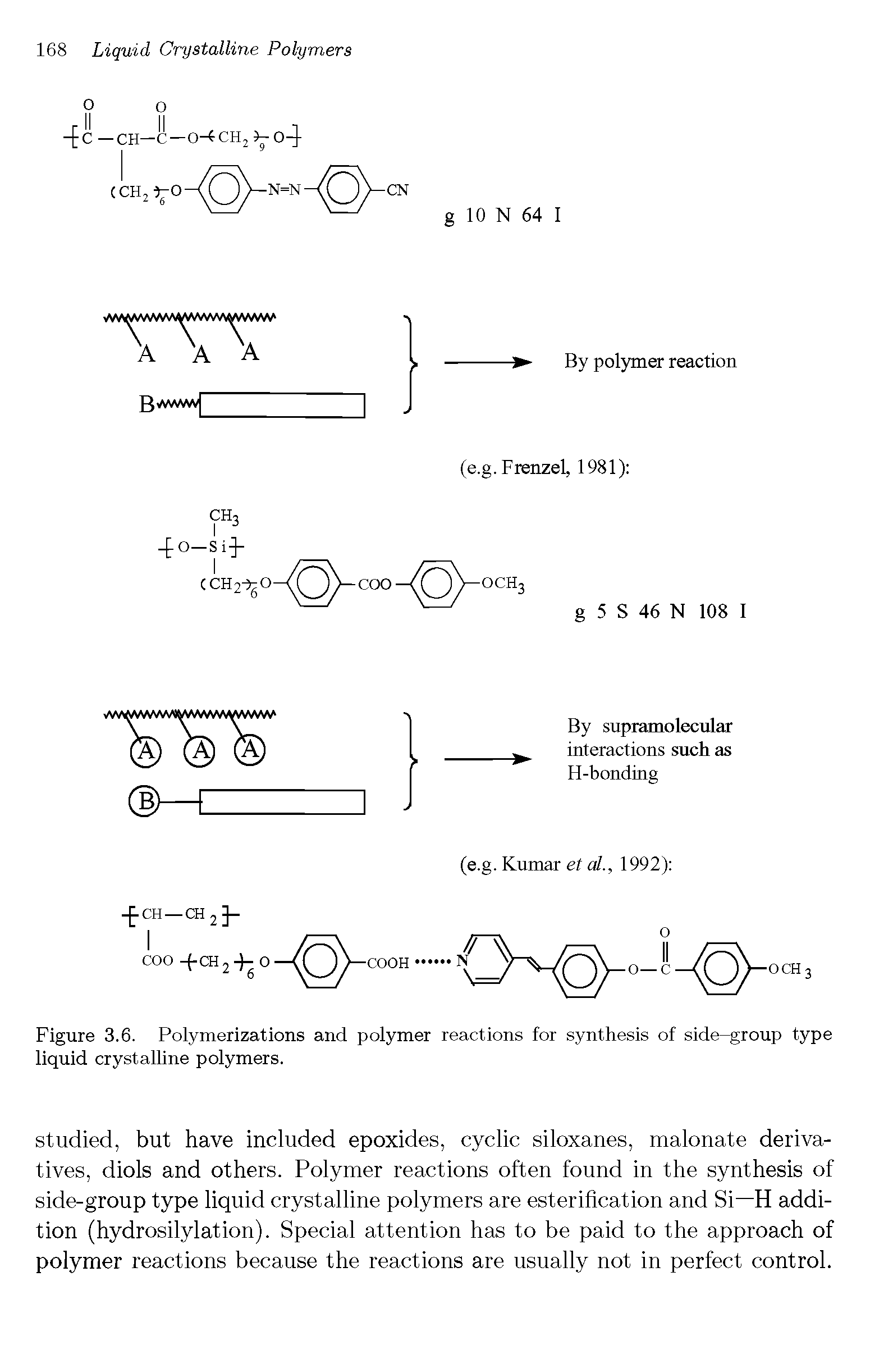 Figure 3.6. Polymerizations and polymer reactions for synthesis of side-group type liquid crystalline polymers.
