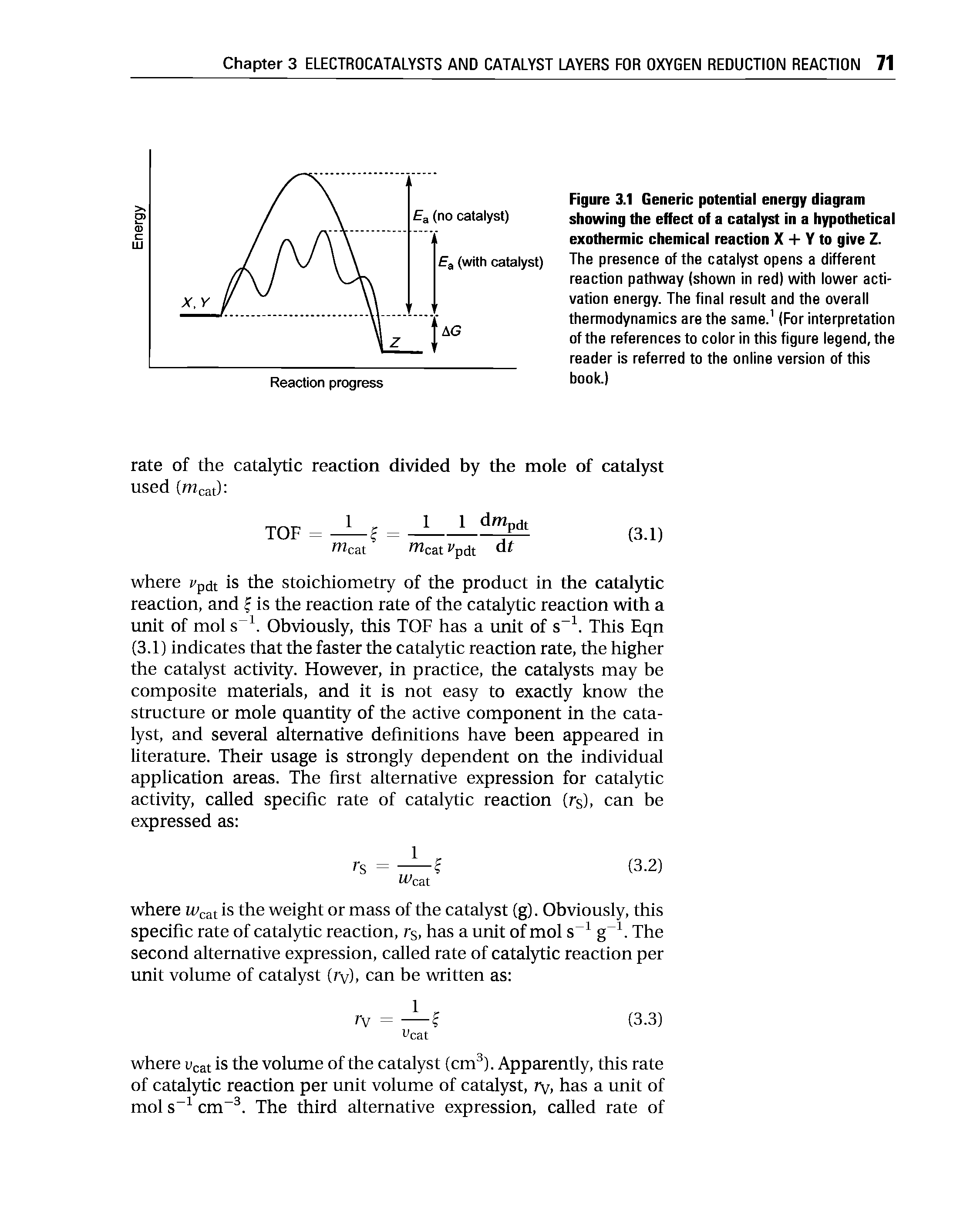 Figure 3.1 Generic potential energy diagram showing the effect of a catalyst in a hypothetical exothermic chemical reaction X + Y to give Z.