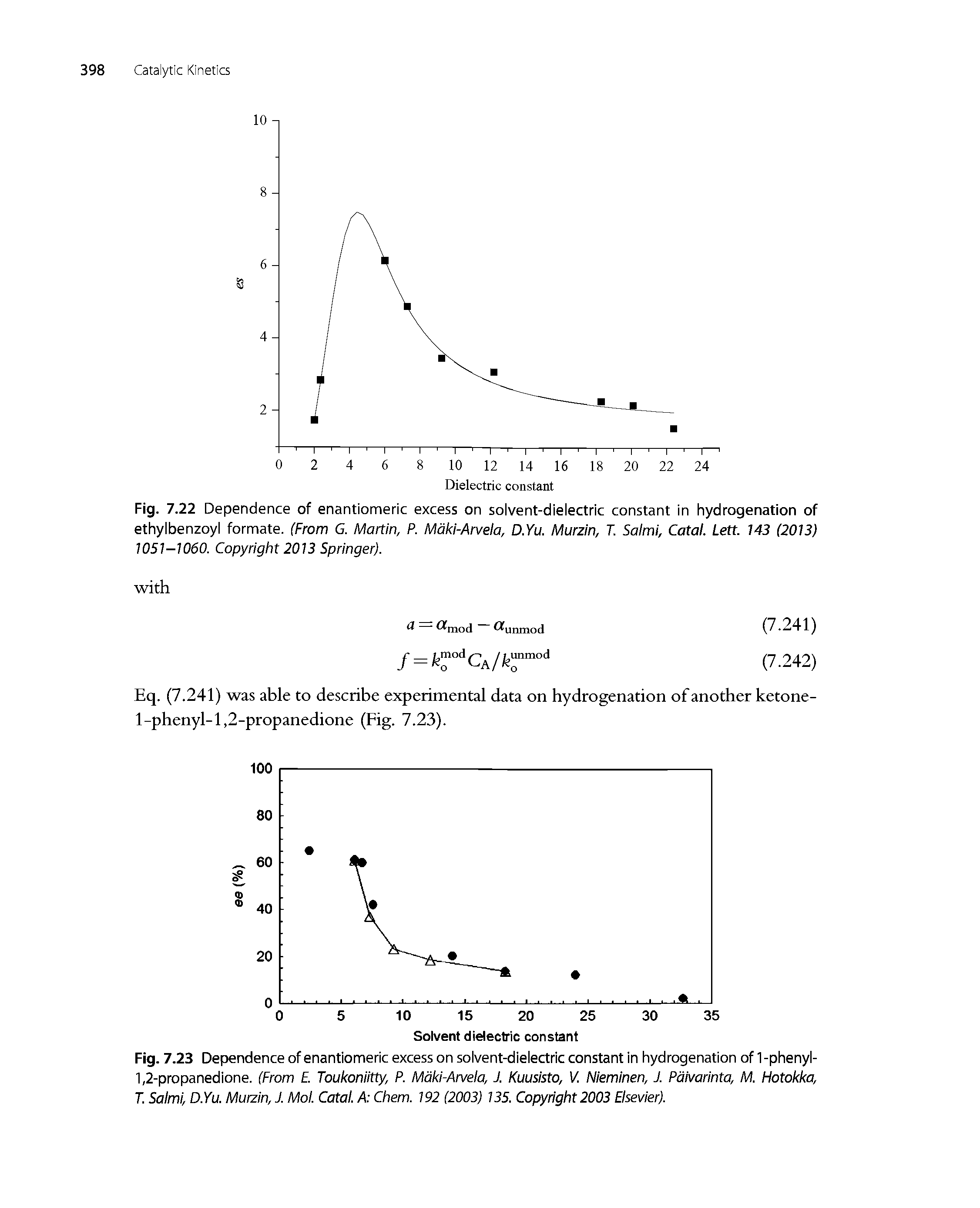 Fig. 7. 23 Dependence of enantiomeric excess on solvent-dielectric constant in hydrogenation of 1-phenyl-1,2-propanedione. (From Toukoniitty, P. Maki-Arvela, J. Kuusisto, V. Nieminen, J. Paivarinta, M. Hotokka, T. Salmi, D.Yu. Murzin, J. Mol. Catal. A Chem. 192 (2003) 135. Copyright 2003 Elsevier).