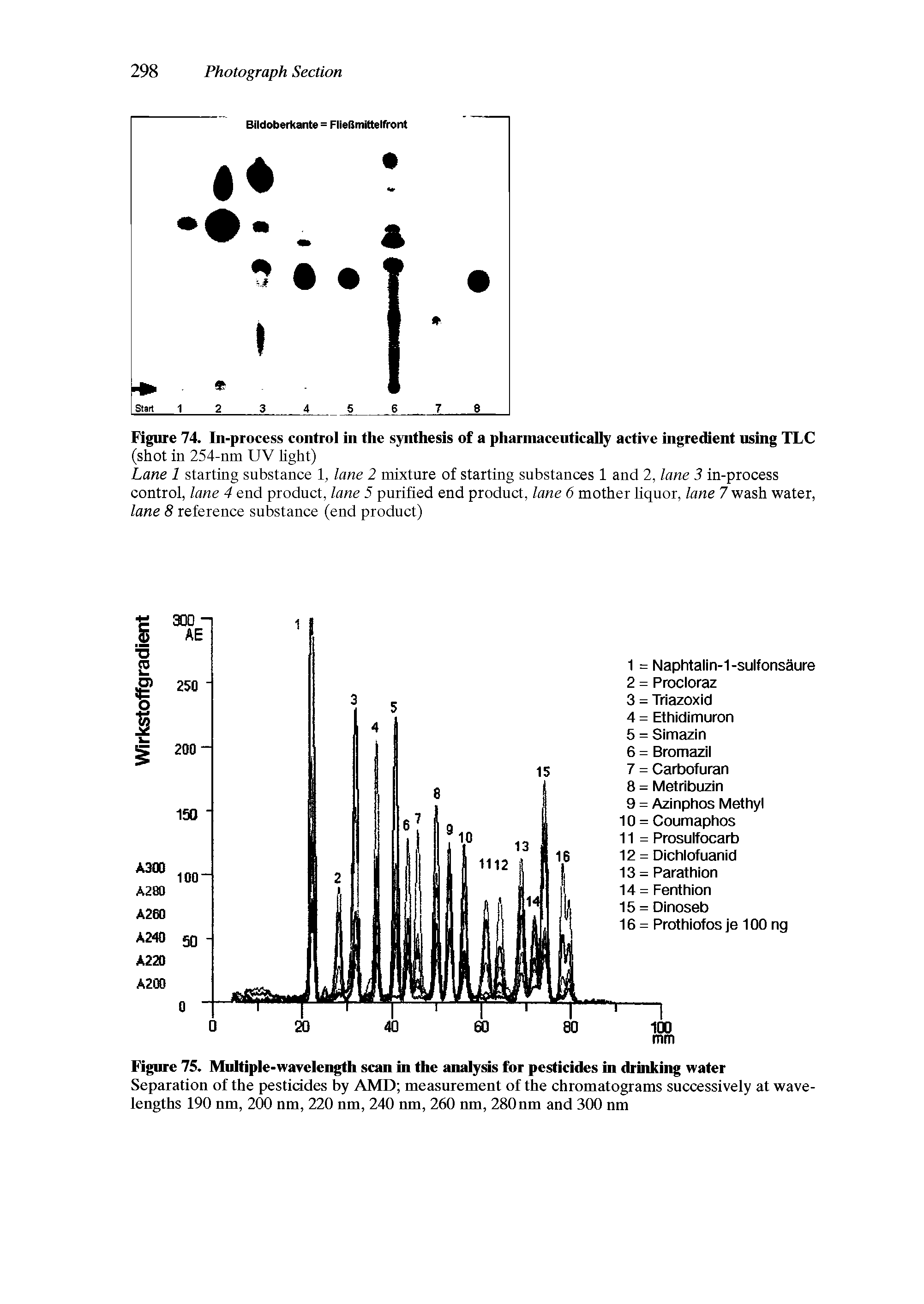 Figure 75. Multiple-wavelength scan in the analysis for pesticides in drinking water...