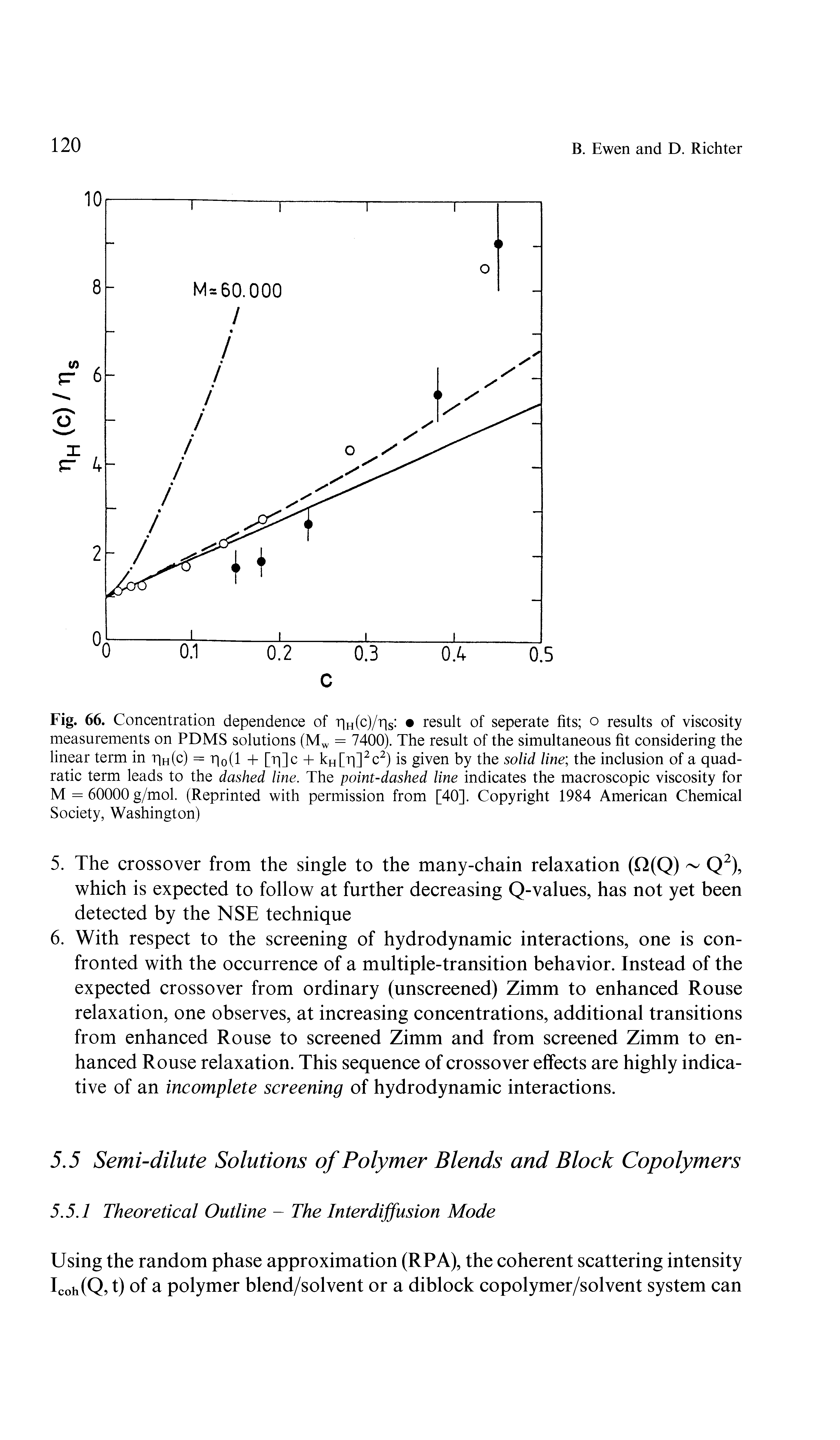 Fig. 66. Concentration dependence of r H(c)/r s result of seperate fits o results of viscosity measurements on PDMS solutions (Mw = 7400). The result of the simultaneous fit considering the linear term in r H(c) = r 0(l + [r ]c + kH[r ]2c2) is given by the solid line the inclusion of a quadratic term leads to the dashed line. The point-dashed line indicates the macroscopic viscosity for M = 60000 g/mol. (Reprinted with permission from [40]. Copyright 1984 American Chemical Society, Washington)...