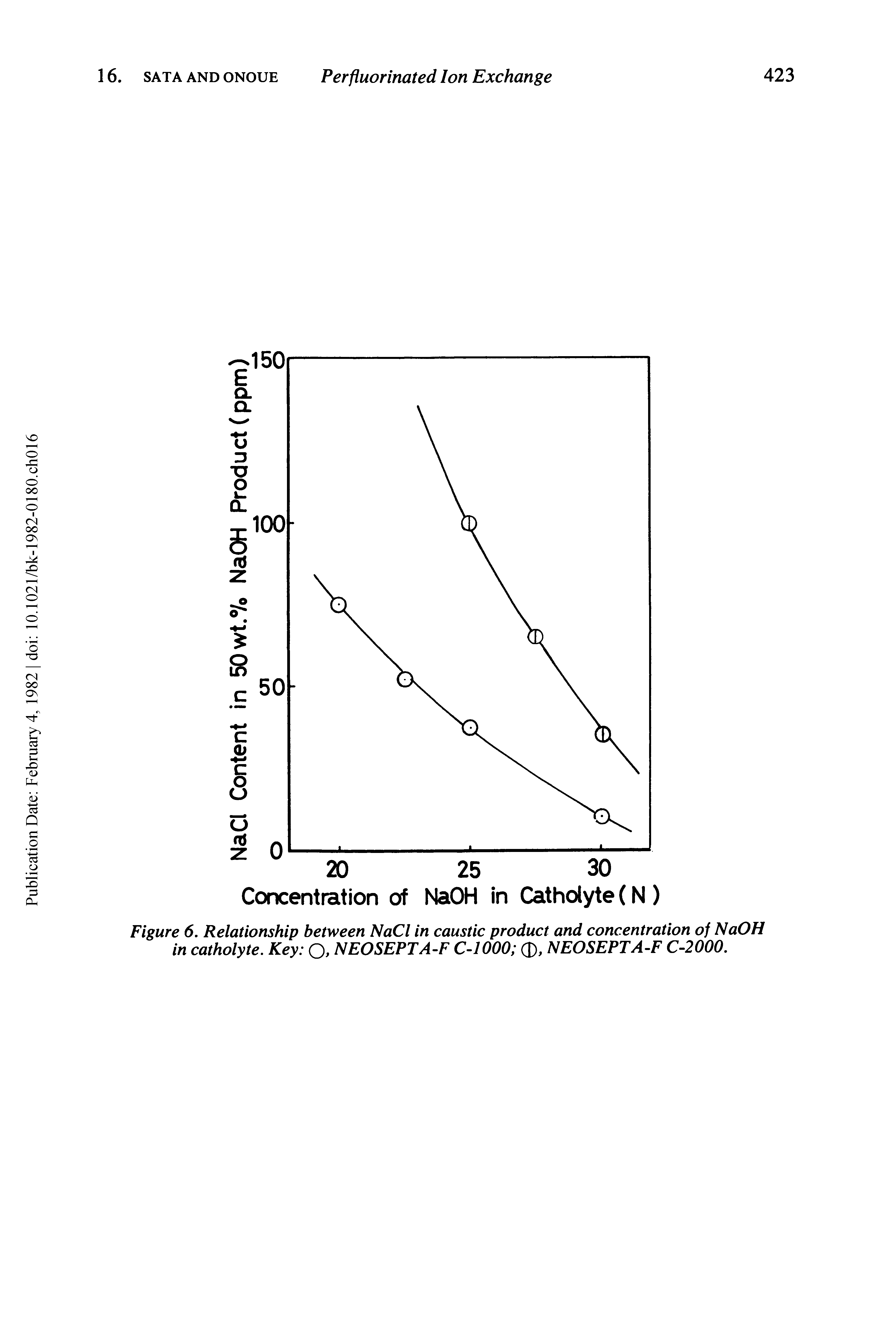 Figure 6. Relationship between NaCl in caustic product and concentration of NaOH in catholyte. Key Q, NEOSEPTA-F C-1000 fl), NEOSEPTA-F C-2000.