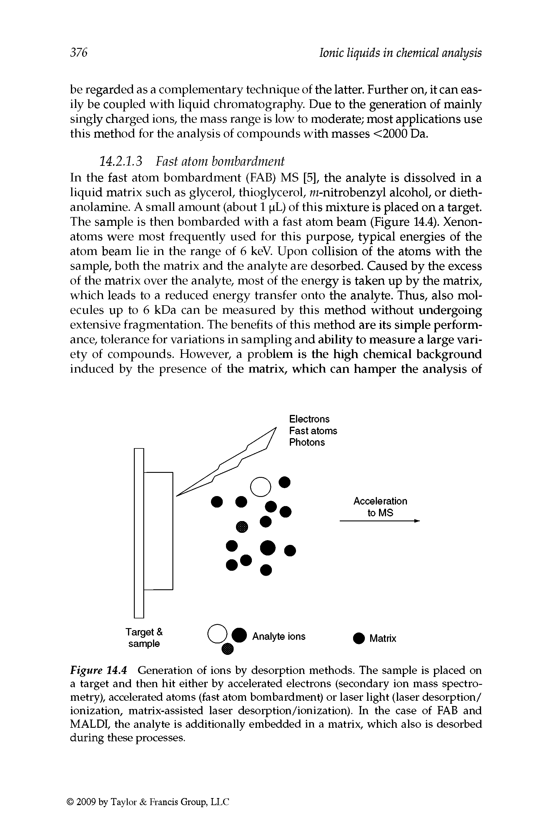 Figure 14.4 Generation of ions by desorption methods. The sample is placed on a target and then hit either by accelerated electrons (secondary ion mass spectrometry), accelerated atoms (fast atom bombardment) or laser light (laser desorption/ ionization, matrix-assisted laser desorption/ionization). In the case of FAB and MALDl, the analyte is additionally embedded in a matrix, which also is desorbed during these processes.