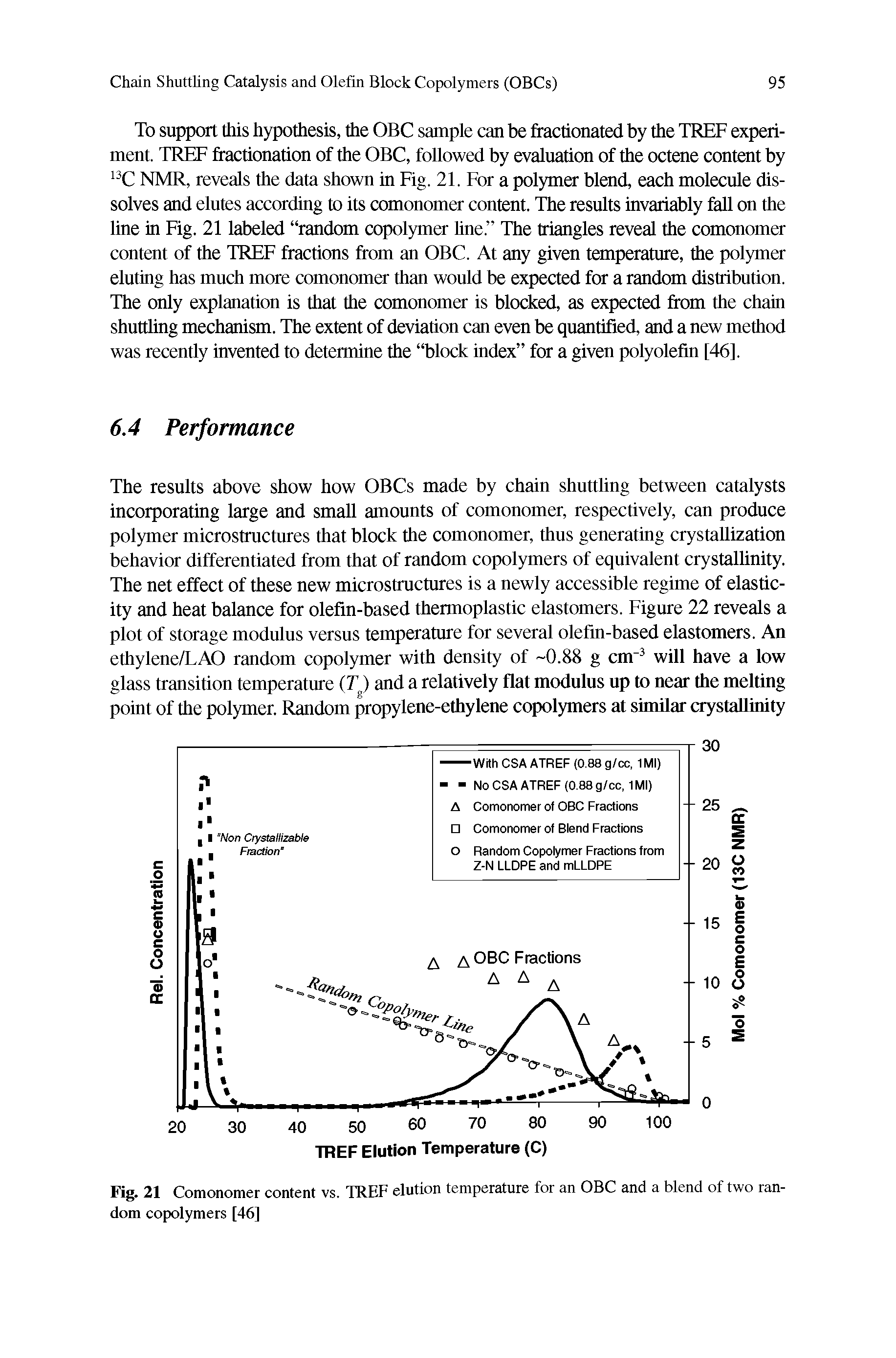 Fig. 21 Comonomer content vs. TREF elution temperature for an OBC and a blend of two random copolymers [46]...