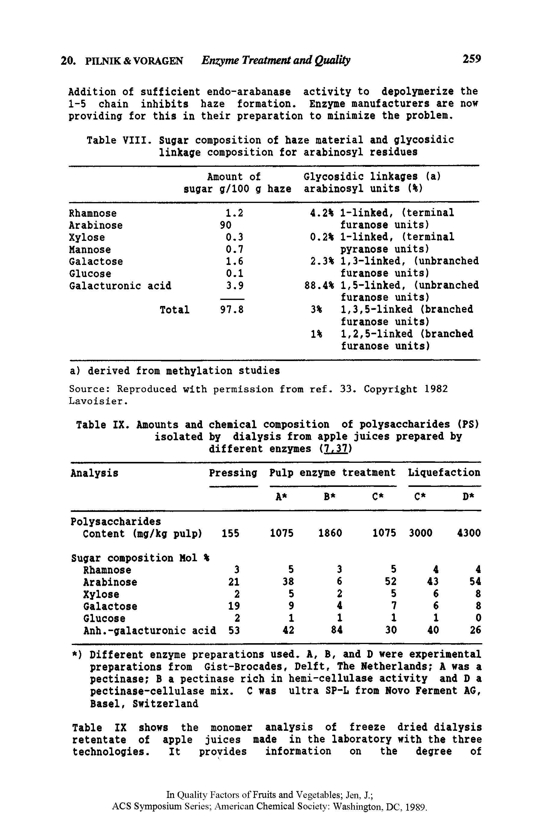 Table IX shows the monomer analysis of freeze dried dialysis retentate of apple juices made in the laboratory with the three technologies. It provides information on the degree of...