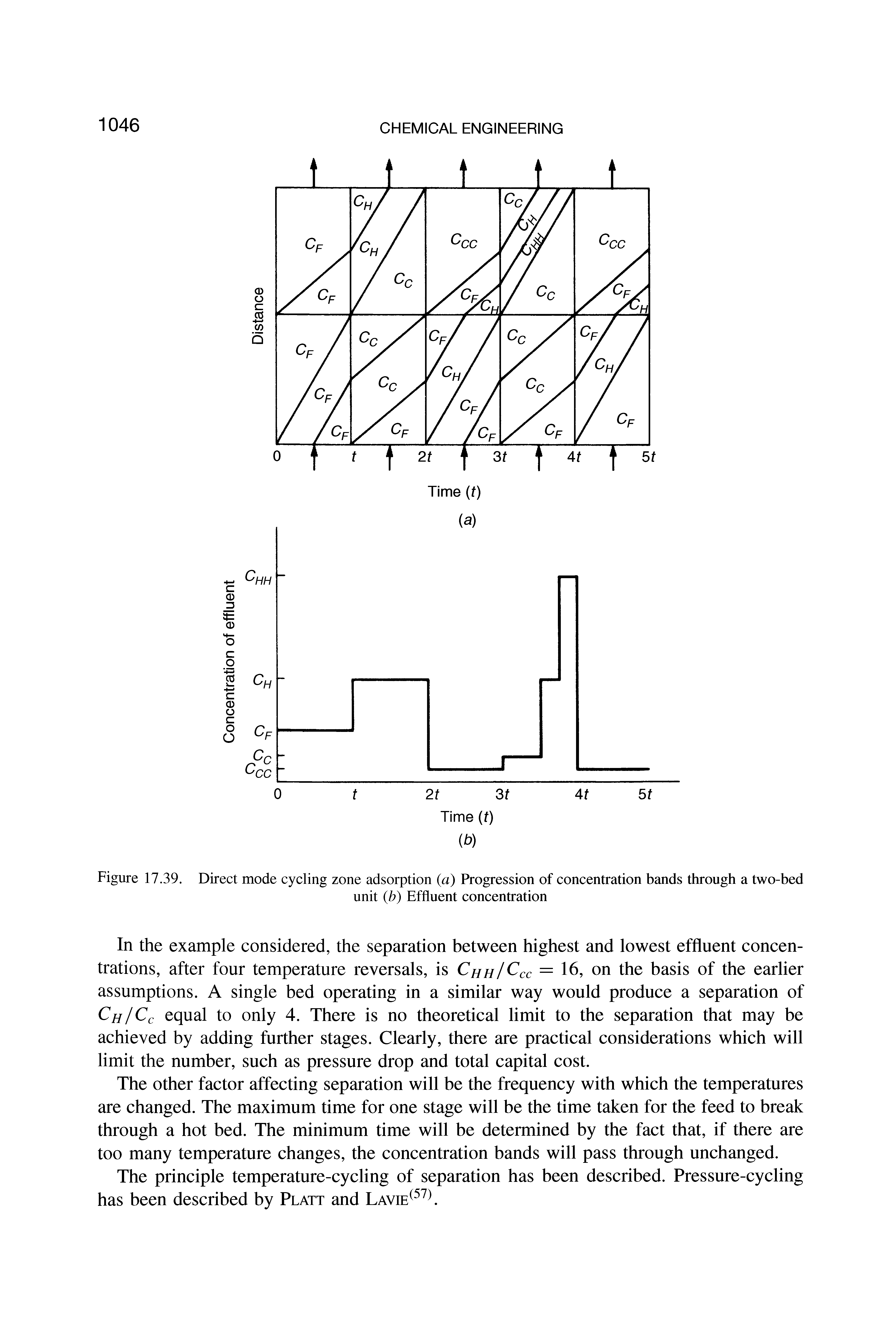 Figure 17.39. Direct mode cycling zone adsorption (a) Progression of concentration bands through a two-bed...