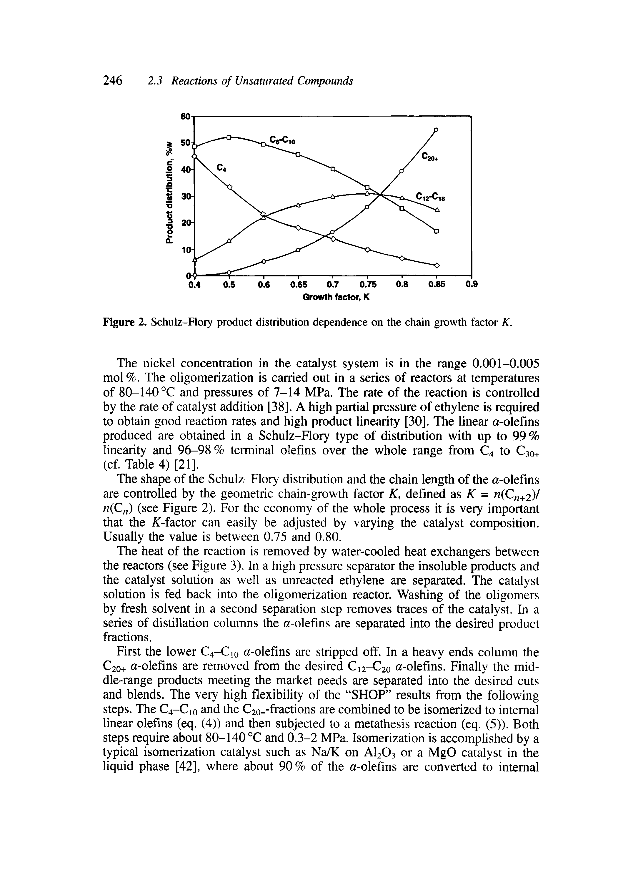 Figure 2. Schulz-Flory product distribution dependence on the chain growth factor K.