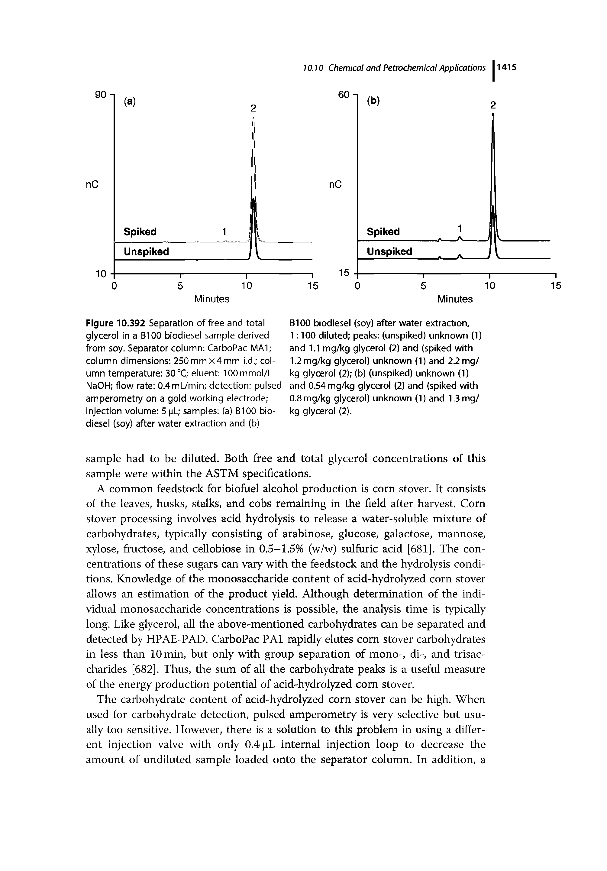 Figure 10.392 Separation of free and total glycerol in a B100 biodiesel sample derived from soy. Separator column CarboPac MAI column dimensions 250mm x4 mm i.d. column temperature 30°C eluent lOOmmol/L NaOH flow rate 0.4mLymin detection pulsed amperometry on a gold working electrode injection volume 5 pL samples (a) B100 biodiesel (soy) after water extraction and (b)...