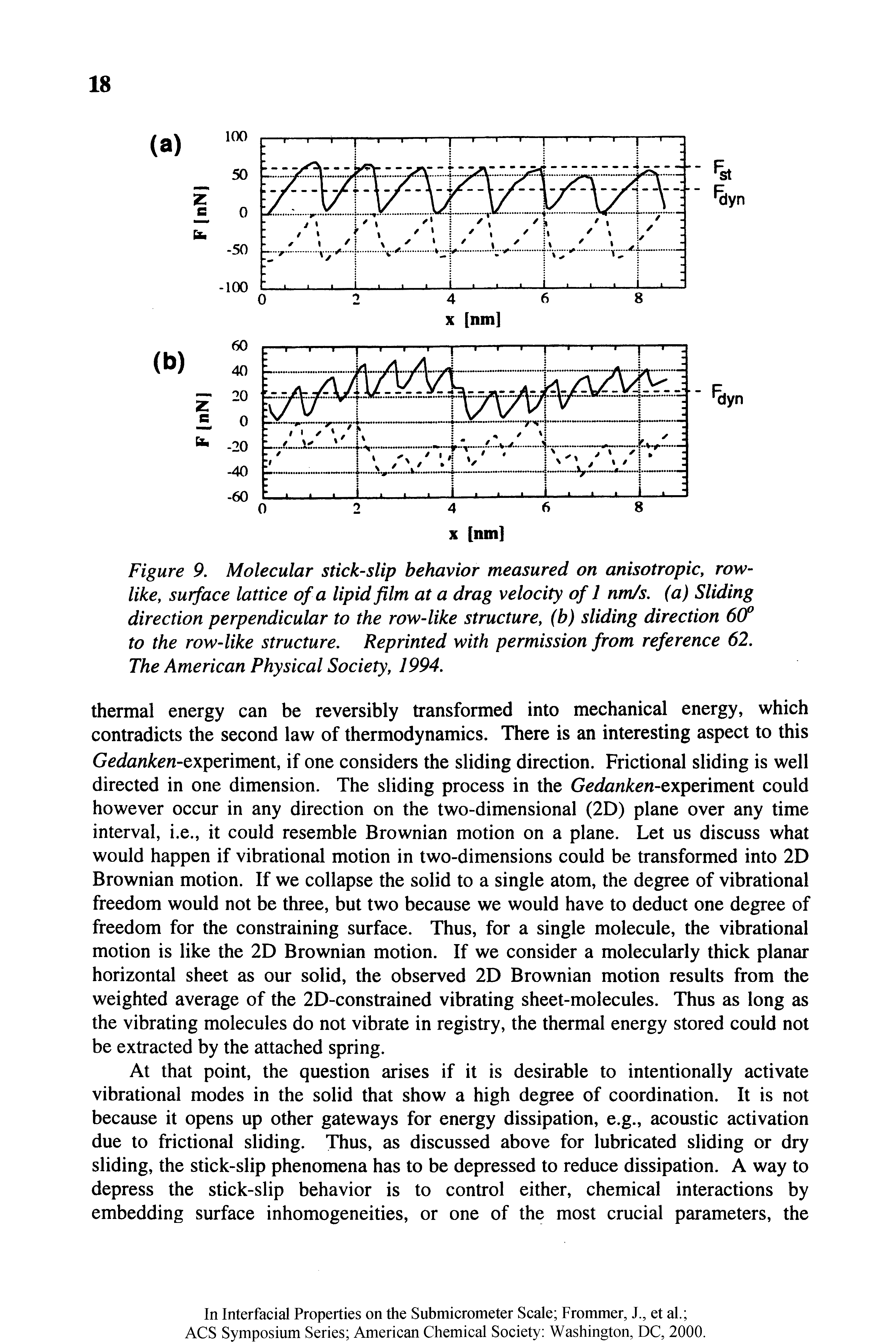Figure 9. Molecular stick-slip behavior measured on anisotropic, rowlike, surface lattice of a lipid film at a drag velocity of 1 nm/s. (a) Sliding direction perpendicular to the row-like structure, (b) sliding direction 6(f to the row-like structure. Reprinted with permission from reference 62. The American Physical Society, 1994.