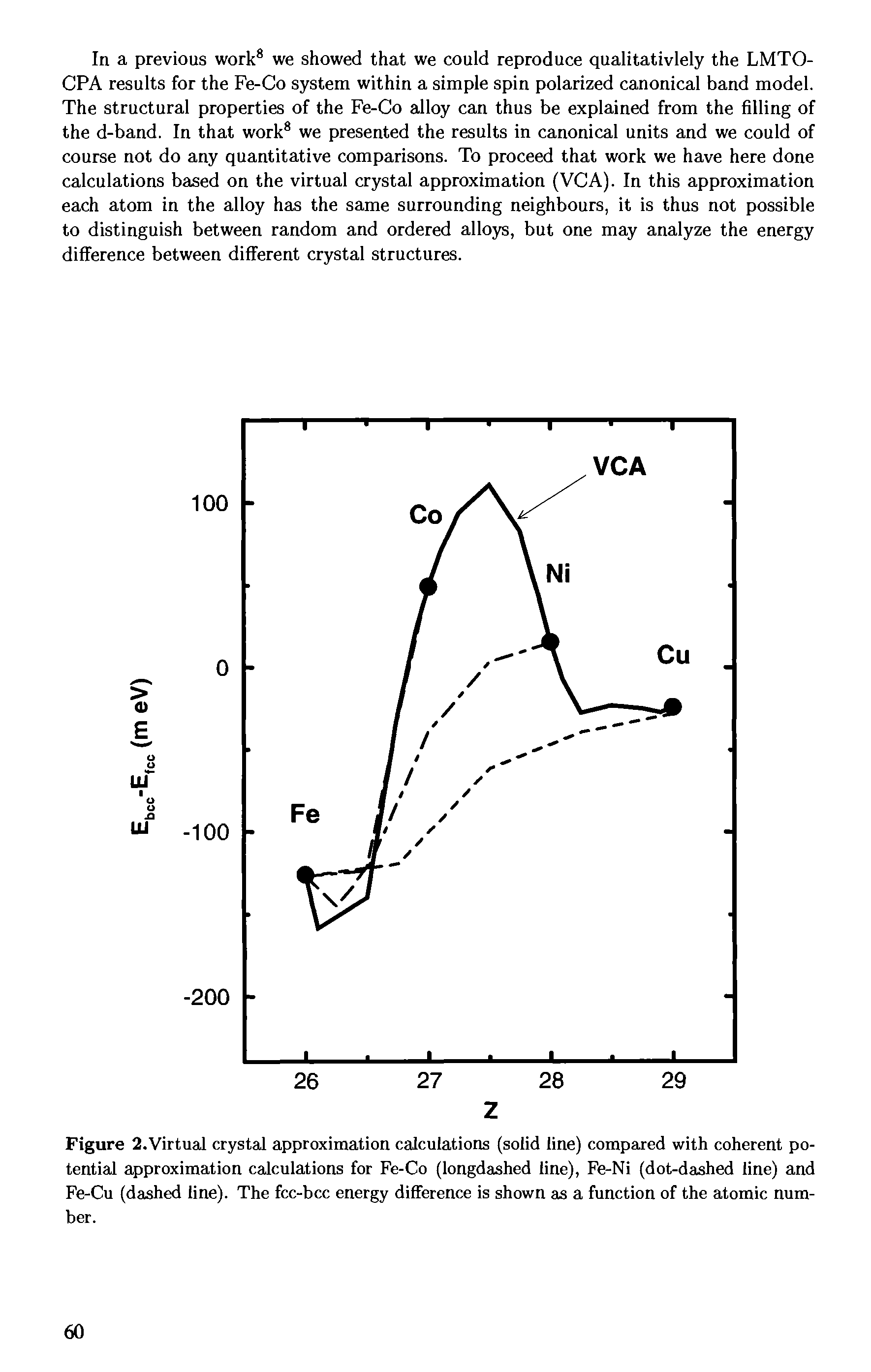 Figure 2.Virtual crystal approximation calculations (solid line) compared with coherent potential approximation calculations for Fe-Co (longdashed line), Fe-Ni (dot-dashed line) and Fe-Cu (dashed line). The fcc-bcc energy difference is shown as a function of the atomic number.