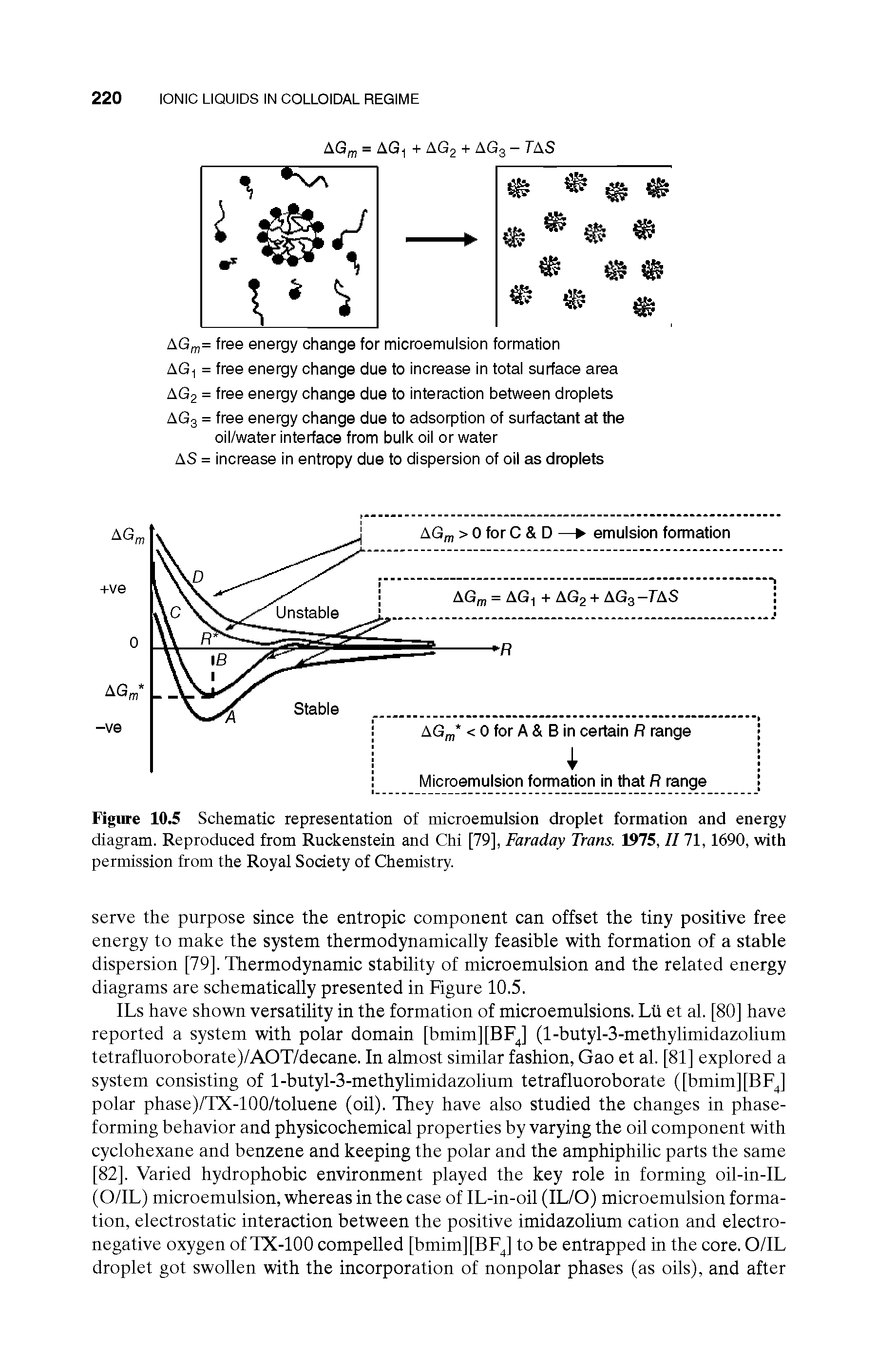 Figure 10.5 Schematic representation of microemulsion droplet formation and energy diagram. Reproduced from Ruckenstein and Chi [79], Faraday Trans. 1975, II71,1690, with permission from the Royal Society of Chemistry.