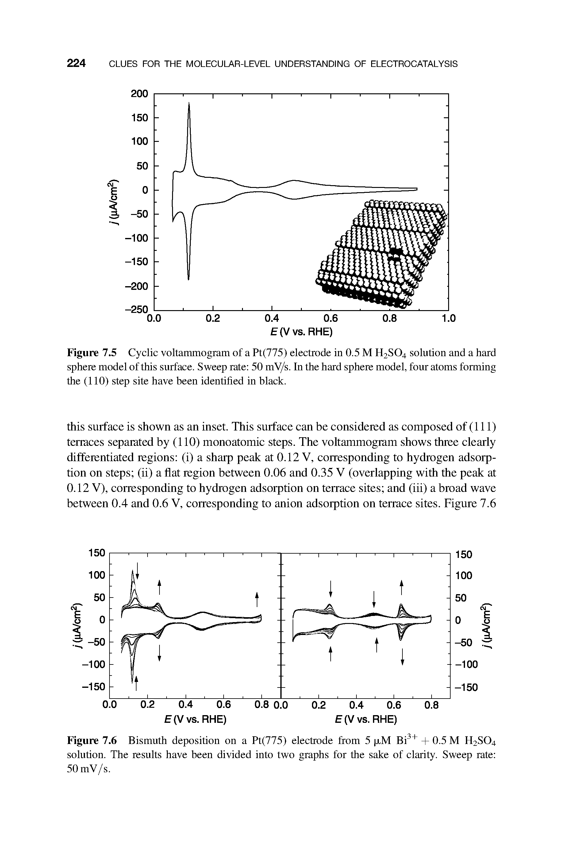 Figure 7.5 Cyclic voltammogram of a Pt(775) electrode in 0.5 M H2SO4 solution and a hard sphere model of this surface. Sweep rate 50 mV/s. In the hard sphere model, four atoms forming the (110) step site have been identified in black.